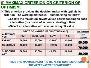 DIFFICULTY IN O.R.PROBLEM FORMULATIONDATA COLLECTIONSTUDY BASED ON OBSERVATION OR OLD LAWSTIME FACTORHUMAN FACTOR