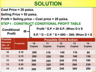 (IV) HURWICZ CRITERION:MAX OF ROWMINOF ROW1257018000- 100140002000001340020000- 2000HERE  = 0.7 WORKING NOTES: H1 = 0.7 *18000 + 0.3 * (- 100)   = 12570H2 = 0.7 * 20000+ 0.3 * 0             = 14000H3 = 0.7 * 20000 + 0.3 * (- 2000) = 13400THE MAXIMUM VALUE OF H = Rs. 14000 WHICH CORRESPONDS TO STRATEGY “S2”.