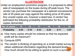 SOLUTIONCost Price = 30 paisa.Selling Price = 50 paisa.Profit = Selling price – Cost price = 20 paisa.STEP I : CONSTRUCT CONDITIONAL PROFIT TABLEProfit * S.P. = 20 S.P. ;When D ≥ SConditional Profit=S.P. * D – C.P. * S = 50D – 30S; When D < S11020014080170200160130190220180210240200220240260200230220280220240260200