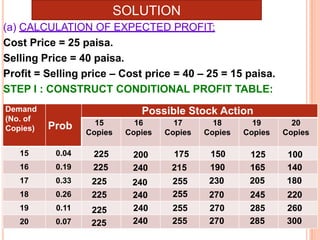 STEP II: CONSTRUCT CONDITIONAL LOSS TABLEROW-WISE SUBSTRACTIONROW MAX – OTHER ELEMENTS OF ROW0309060120206090300603004020602003040060402080