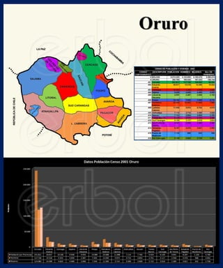 Oruro censo2001