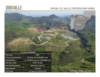 tsx | orv
 REDISCOVERING ORVANA
SPAIN: EL VALLE PRODUCING MINE
EL VALLE OVERVIEW
Ownership 100%
2015 Au / Cu Production 53,733 Au oz / 6,128,000 Cu lbs
2016 Guidance 43 - 48,000 Au oz / 4.5 - 5,000,000Cu lbs
2015 COC / AISC $1,077 / $1,308
2015 Plant Recoveries 92.6% Au / 81.4% Cu
Plant Capacity 2,000 tpd
2015 Grade 3.53 gpt Au / 0.67% Cu UG
El Valle
Au, Cu, Ag
SPAIN
REDISCOVERING ORVANA 8
Gijon
 