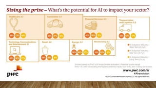 AI in Business: Opportunities & Challenges | PDF
