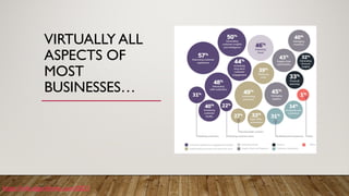 AI in Business: Opportunities & Challenges | PDF