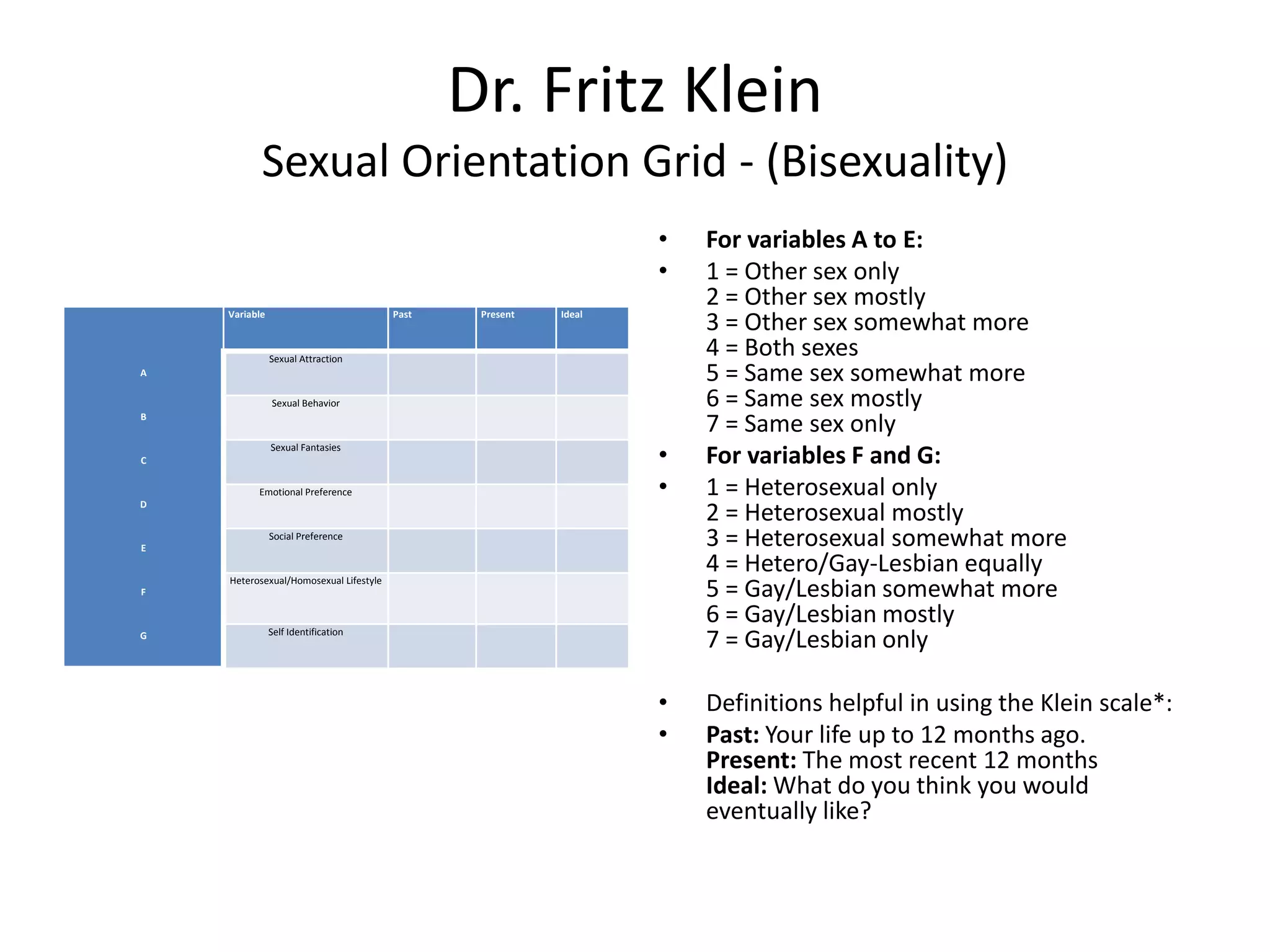 Orviss hsci 140 sexual orientation theories | PPTX