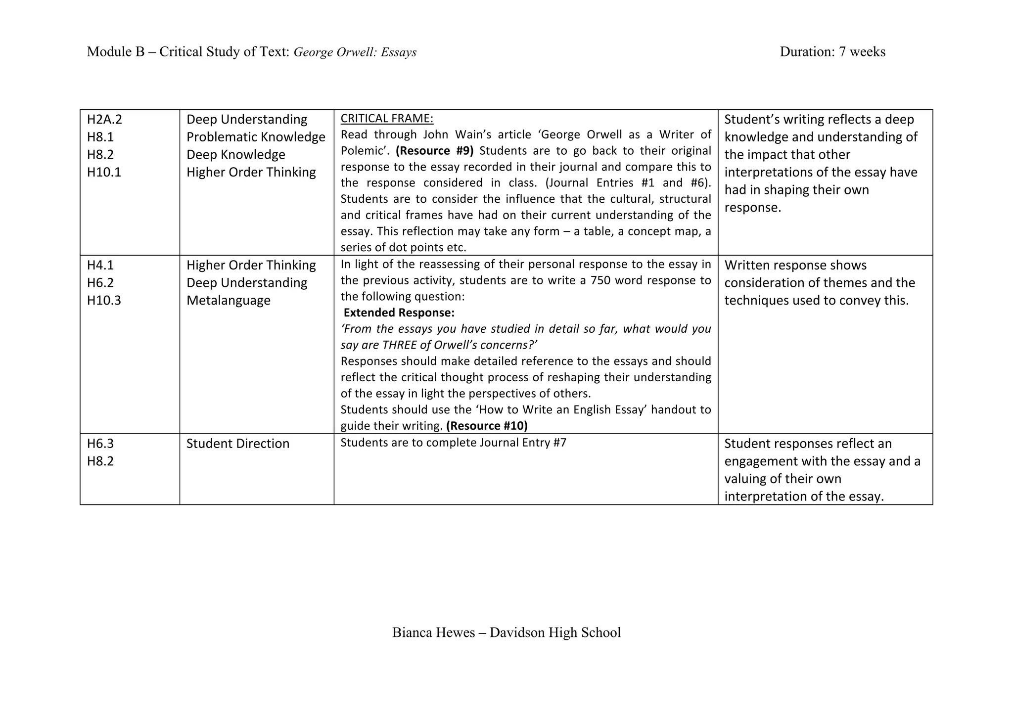 Module B – Critical Study of Text: George Orwell: Essays                                                                                                                                 Duration: 7 weeks



H2A.2	
         Deep	
  Understanding	
            CRITICAL	
  FRAME:	
                                                                                                     Student’s	
  writing	
  reflects	
  a	
  deep	
  
H8.1	
          Problematic	
  Knowledge	
  	
     Read	
   through	
   John	
   Wain’s	
   article	
   ‘George	
   Orwell	
   as	
   a	
   Writer	
   of	
                 knowledge	
  and	
  understanding	
  of	
  
H8.2	
          Deep	
  Knowledge	
                Polemic’.	
   (Resource	
   #9)	
   Students	
   are	
   to	
   go	
   back	
   to	
   their	
   original	
              the	
  impact	
  that	
  other	
  
H10.1	
         Higher	
  Order	
  Thinking	
      response	
  to	
  the	
  essay	
  recorded	
  in	
  their	
  journal	
  and	
  compare	
  this	
  to	
                   interpretations	
  of	
  the	
  essay	
  have	
  
                                                   the	
   response	
   considered	
   in	
   class.	
   (Journal	
   Entries	
   #1	
   and	
   #6).	
  
	
              	
                                                                                                                                                          had	
  in	
  shaping	
  their	
  own	
  
                                                   Students	
   are	
   to	
   consider	
   the	
   influence	
   that	
   the	
   cultural,	
   structural	
  
                                                   and	
   critical	
   frames	
   have	
   had	
   on	
   their	
   current	
   understanding	
   of	
   the	
  
                                                                                                                                                                            response.	
  
                                                   essay.	
  This	
  reflection	
  may	
  take	
  any	
  form	
  –	
  a	
  table,	
  a	
  concept	
  map,	
  a	
  
                                                   series	
  of	
  dot	
  points	
  etc.	
  	
  
H4.1	
          Higher	
  Order	
  Thinking	
      In	
  light	
  of	
  the	
  reassessing	
  of	
  their	
  personal	
  response	
  to	
  the	
  essay	
  in	
             Written	
  response	
  shows	
  
H6.2	
          Deep	
  Understanding	
            the	
  previous	
  activity,	
  students	
  are	
  to	
  write	
  a	
  750	
  word	
  response	
  to	
                   consideration	
  of	
  themes	
  and	
  the	
  
H10.3	
         Metalanguage	
                     the	
  following	
  question:	
                                                                                          techniques	
  used	
  to	
  convey	
  this.	
  
	
              	
                                 	
  Extended	
  Response:	
                                                                                              	
  
                                                   ‘From	
   the	
   essays	
   you	
   have	
   studied	
   in	
   detail	
   so	
   far,	
   what	
   would	
   you	
  
                                                                                                                                                                            	
  
                                                   say	
  are	
  THREE	
  of	
  Orwell’s	
  concerns?’	
  
                                                   Responses	
  should	
  make	
  detailed	
  reference	
  to	
  the	
  essays	
  and	
  should	
  
                                                   reflect	
  the	
  critical	
  thought	
  process	
  of	
  reshaping	
  their	
  understanding	
  
                                                   of	
  the	
  essay	
  in	
  light	
  the	
  perspectives	
  of	
  others.	
  
                                                   Students	
  should	
  use	
  the	
  ‘How	
  to	
  Write	
  an	
  English	
  Essay’	
  handout	
  to	
  
                                                   guide	
  their	
  writing.	
  (Resource	
  #10)	
  
H6.3	
          Student	
  Direction	
             Students	
  are	
  to	
  complete	
  Journal	
  Entry	
  #7	
                                                            Student	
  responses	
  reflect	
  an	
  
H8.2	
          	
                                                                                                                                                          engagement	
  with	
  the	
  essay	
  and	
  a	
  
	
                                                                                                                                                                          valuing	
  of	
  their	
  own	
  
                                                                                                                                                                            interpretation	
  of	
  the	
  essay.	
  




                                                                   Bianca Hewes – Davidson High School
 