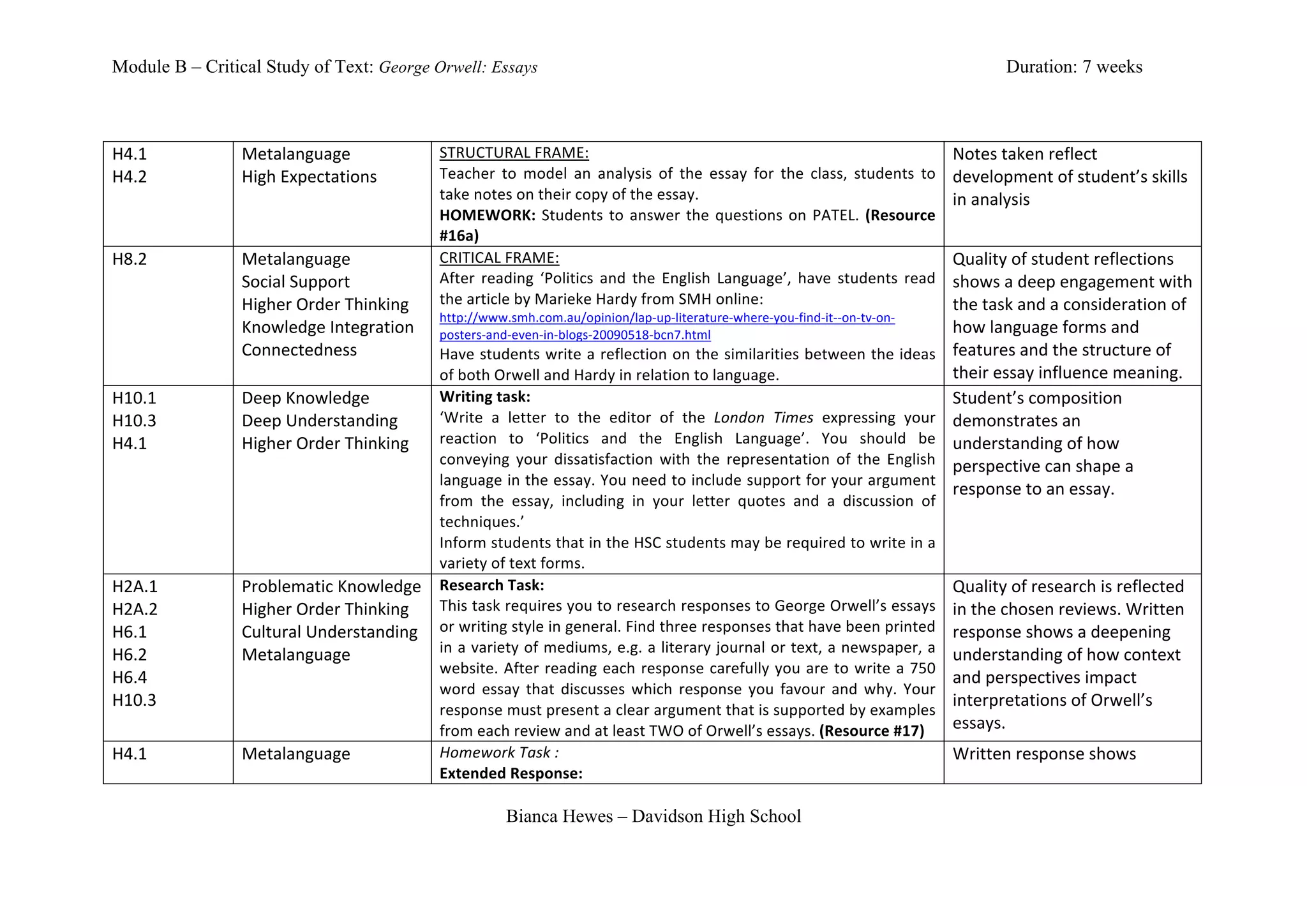 Module B – Critical Study of Text: George Orwell: Essays                                                                                                                                          Duration: 7 weeks



H4.1	
           Metalanguage	
                              STRUCTURAL	
  FRAME:	
                                                                                                     Notes	
  taken	
  reflect	
  
H4.2	
           High	
  Expectations	
                      Teacher	
   to	
   model	
   an	
   analysis	
   of	
   the	
   essay	
   for	
   the	
   class,	
   students	
   to	
     development	
  of	
  student’s	
  skills	
  
                                                             take	
  notes	
  on	
  their	
  copy	
  of	
  the	
  essay.	
  	
                                                          in	
  analysis	
  
                                                             HOMEWORK:	
   Students	
   to	
   answer	
   the	
   questions	
   on	
   PATEL.	
   (Resource	
  
                                                             #16a)	
  
H8.2	
           Metalanguage	
                              CRITICAL	
  FRAME:	
                                                                                                       Quality	
  of	
  student	
  reflections	
  
	
               Social	
  Support	
                         After	
   reading	
   ‘Politics	
   and	
   the	
   English	
   Language’,	
   have	
   students	
   read	
                shows	
  a	
  deep	
  engagement	
  with	
  
                 Higher	
  Order	
  Thinking	
               the	
  article	
  by	
  Marieke	
  Hardy	
  from	
  SMH	
  online:	
  	
                                                   the	
  task	
  and	
  a	
  consideration	
  of	
  
                                                             http://www.smh.com.au/opinion/lap-­‐up-­‐literature-­‐where-­‐you-­‐find-­‐it-­‐-­‐on-­‐tv-­‐on-­‐
                 Knowledge	
  Integration	
                  posters-­‐and-­‐even-­‐in-­‐blogs-­‐20090518-­‐bcn7.html	
  	
                                                             how	
  language	
  forms	
  and	
  
                 Connectedness	
                 Have	
  students	
  write	
  a	
  reflection	
  on	
  the	
  similarities	
  between	
  the	
  ideas	
                                 features	
  and	
  the	
  structure	
  of	
  
                 	
                              of	
  both	
  Orwell	
  and	
  Hardy	
  in	
  relation	
  to	
  language.	
  	
                                                        their	
  essay	
  influence	
  meaning.	
  
H10.1	
          Deep	
  Knowledge	
             Writing	
  task:	
                                                                                                                     Student’s	
  composition	
  
H10.3	
          Deep	
  Understanding	
         ‘Write	
   a	
   letter	
   to	
   the	
   editor	
   of	
   the	
   London	
   Times	
   expressing	
   your	
                        demonstrates	
  an	
  
H4.1	
           Higher	
  Order	
  Thinking	
   reaction	
   to	
   ‘Politics	
   and	
   the	
   English	
   Language’.	
   You	
   should	
   be	
                                   understanding	
  of	
  how	
  
	
               	
                              conveying	
   your	
   dissatisfaction	
   with	
   the	
   representation	
   of	
   the	
   English	
                                perspective	
  can	
  shape	
  a	
  
                                                 language	
  in	
  the	
  essay.	
  You	
  need	
  to	
  include	
  support	
  for	
  your	
  argument	
  
                                                                                                                                                                                        response	
  to	
  an	
  essay.	
  
                                                 from	
   the	
   essay,	
   including	
   in	
   your	
   letter	
   quotes	
   and	
   a	
   discussion	
   of	
  
                                                 techniques.’	
  
                                                 Inform	
   students	
   that	
   in	
   the	
   HSC	
   students	
   may	
   be	
   required	
   to	
   write	
   in	
   a	
  
                                                 variety	
  of	
  text	
  forms.	
  	
  
H2A.1	
          Problematic	
  Knowledge	
   Research	
  Task:	
                                                                                                                       Quality	
  of	
  research	
  is	
  reflected	
  
H2A.2	
          Higher	
  Order	
  Thinking	
   This	
  task	
  requires	
  you	
  to	
  research	
  responses	
  to	
  George	
  Orwell’s	
  essays	
                                 in	
  the	
  chosen	
  reviews.	
  Written	
  
H6.1	
           Cultural	
  Understanding	
   or	
  writing	
  style	
  in	
  general.	
  Find	
  three	
  responses	
  that	
  have	
  been	
  printed	
                              response	
  shows	
  a	
  deepening	
  
H6.2	
           Metalanguage	
                  in	
  a	
  variety	
  of	
  mediums,	
  e.g.	
  a	
  literary	
  journal	
  or	
  text,	
  a	
  newspaper,	
  a	
                      understanding	
  of	
  how	
  context	
  
                                                 website.	
   After	
   reading	
   each	
   response	
   carefully	
   you	
   are	
   to	
   write	
   a	
   750	
  
H6.4	
           	
                                                                                                                                                                     and	
  perspectives	
  impact	
  
                                                 word	
   essay	
   that	
   discusses	
   which	
   response	
   you	
   favour	
   and	
   why.	
   Your	
  
H10.3	
                                          response	
  must	
  present	
  a	
  clear	
  argument	
  that	
  is	
  supported	
  by	
  examples	
  
                                                                                                                                                                                        interpretations	
  of	
  Orwell’s	
  
	
                                               from	
  each	
  review	
  and	
  at	
  least	
  TWO	
  of	
  Orwell’s	
  essays.	
  (Resource	
  #17)	
                                essays.	
  
H4.1	
           Metalanguage	
                  Homework	
  Task	
  :	
                                                                                                                Written	
  response	
  shows	
  
                                                 Extended	
  Response:	
  

                                                                            Bianca Hewes – Davidson High School
 