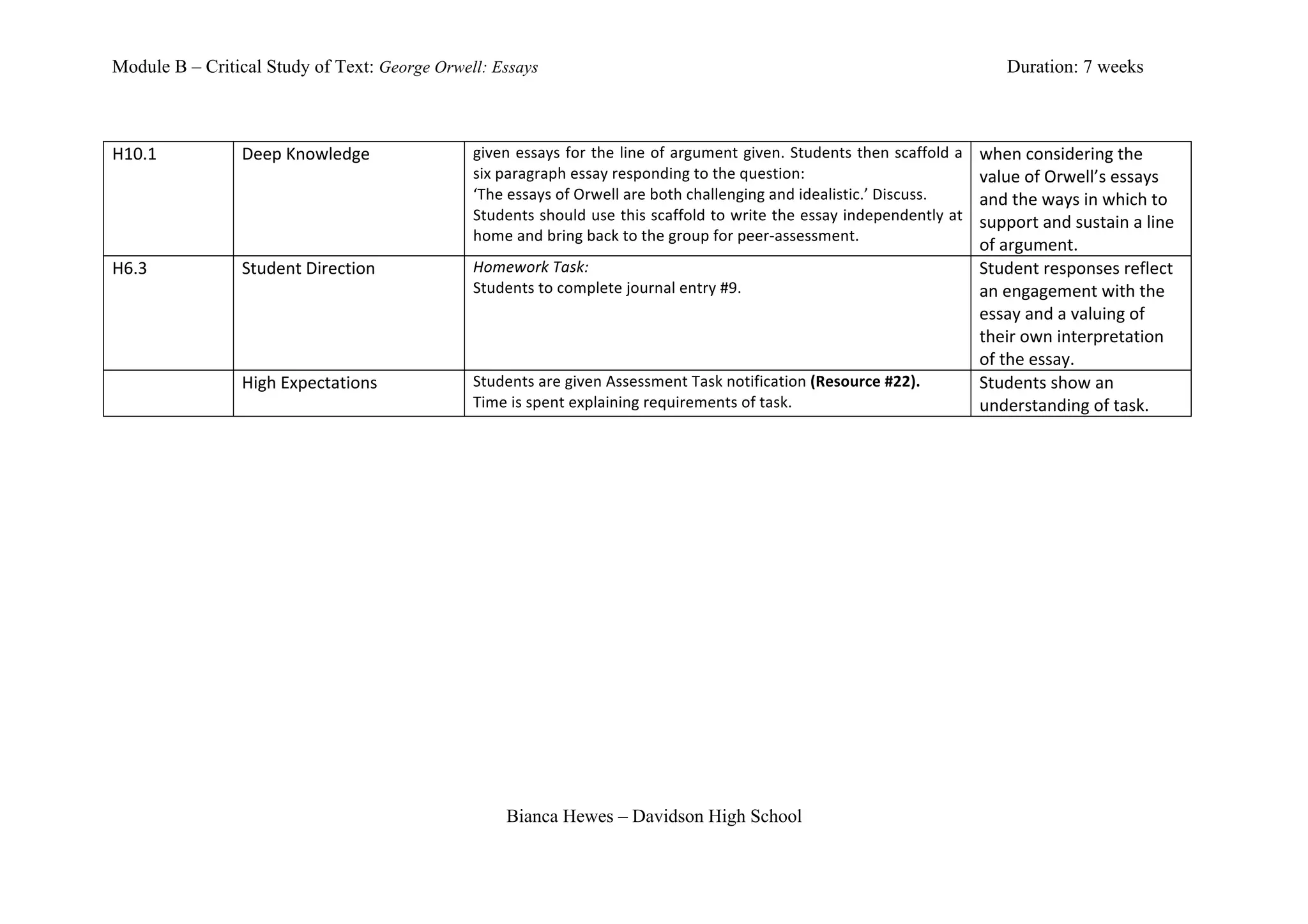 Module B – Critical Study of Text: George Orwell: Essays                                                                                                         Duration: 7 weeks



H10.1	
          Deep	
  Knowledge	
           given	
  essays	
  for	
  the	
  line	
  of	
  argument	
  given.	
  Students	
  then	
  scaffold	
  a	
     when	
  considering	
  the	
  
	
               	
                            six	
  paragraph	
  essay	
  responding	
  to	
  the	
  question:	
                                          value	
  of	
  Orwell’s	
  essays	
  
                                               ‘The	
  essays	
  of	
  Orwell	
  are	
  both	
  challenging	
  and	
  idealistic.’	
  Discuss.	
            and	
  the	
  ways	
  in	
  which	
  to	
  
                                               Students	
  should	
  use	
  this	
  scaffold	
  to	
  write	
  the	
  essay	
  independently	
  at	
        support	
  and	
  sustain	
  a	
  line	
  
                                               home	
  and	
  bring	
  back	
  to	
  the	
  group	
  for	
  peer-­‐assessment.	
  	
  	
  
                                                                                                                                                            of	
  argument.	
  	
  
H6.3	
           Student	
  Direction	
        Homework	
  Task:	
                                                                                          Student	
  responses	
  reflect	
  
                                               Students	
  to	
  complete	
  journal	
  entry	
  #9.	
                                                      an	
  engagement	
  with	
  the	
  
                 	
                                                                                                                                         essay	
  and	
  a	
  valuing	
  of	
  
                                               	
                                                                                                           their	
  own	
  interpretation	
  
                                                                                                                                                            of	
  the	
  essay.	
  
	
               High	
  Expectations	
        Students	
  are	
  given	
  Assessment	
  Task	
  notification	
  (Resource	
  #22).	
  	
                   Students	
  show	
  an	
  
                                               Time	
  is	
  spent	
  explaining	
  requirements	
  of	
  task.	
                                           understanding	
  of	
  task.	
  	
  
	
  




                                                      Bianca Hewes – Davidson High School
 