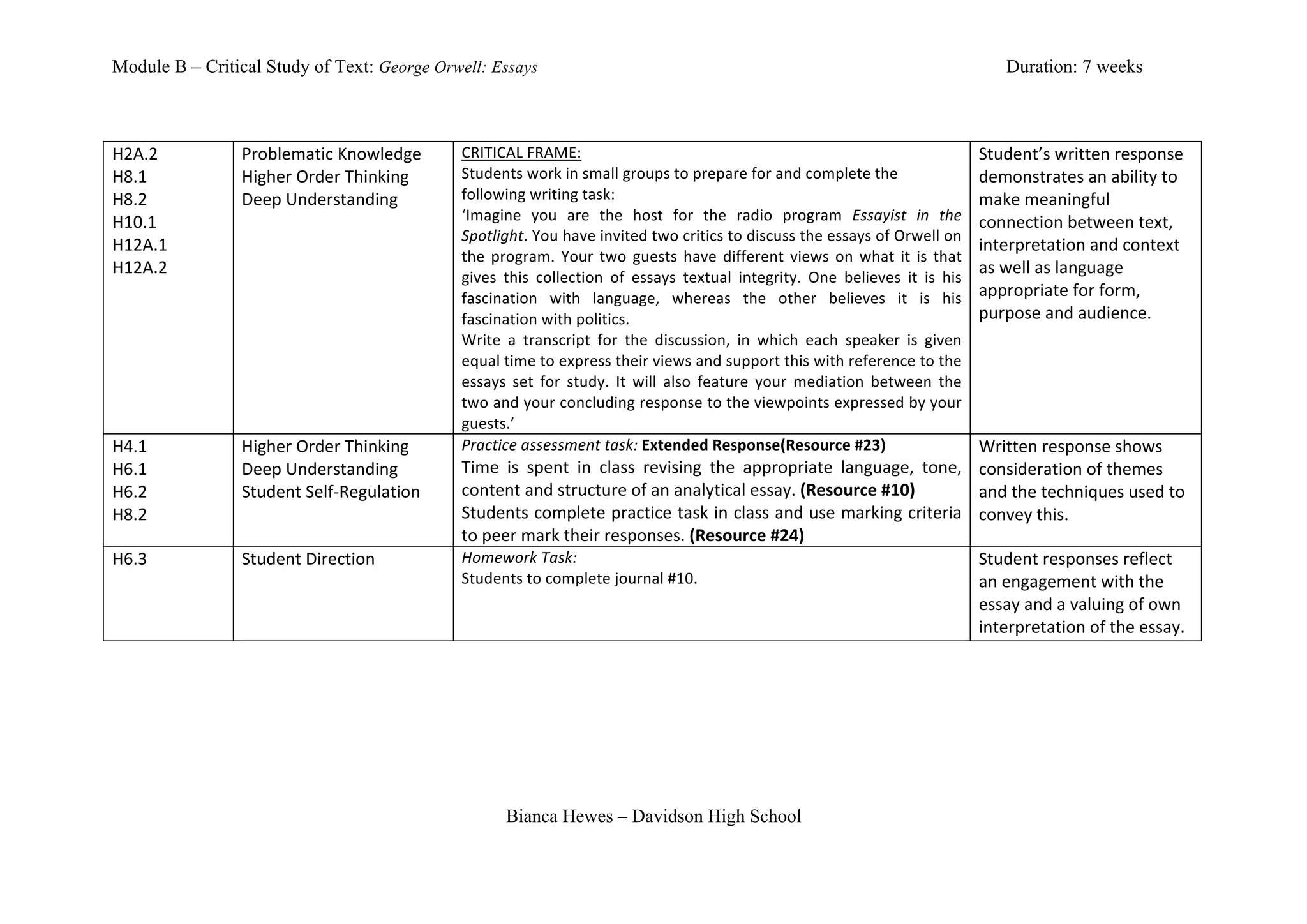 Module B – Critical Study of Text: George Orwell: Essays                                                                                                                               Duration: 7 weeks



H2A.2	
          Problematic	
  Knowledge	
         CRITICAL	
  FRAME:	
                                                                                                        Student’s	
  written	
  response	
  
H8.1	
           Higher	
  Order	
  Thinking	
      Students	
  work	
  in	
  small	
  groups	
  to	
  prepare	
  for	
  and	
  complete	
  the	
                               demonstrates	
  an	
  ability	
  to	
  
H8.2	
           Deep	
  Understanding	
            following	
  writing	
  task:	
                                                                                             make	
  meaningful	
  
H10.1	
                                             ‘Imagine	
   you	
   are	
   the	
   host	
   for	
   the	
   radio	
   program	
   Essayist	
   in	
   the	
               connection	
  between	
  text,	
  
                                                    Spotlight.	
  You	
  have	
  invited	
  two	
  critics	
  to	
  discuss	
  the	
  essays	
  of	
  Orwell	
  on	
  
H12A.1	
         	
                                 the	
   program.	
   Your	
   two	
   guests	
   have	
   different	
   views	
   on	
   what	
   it	
   is	
   that	
  
                                                                                                                                                                                interpretation	
  and	
  context	
  
H12A.2	
                                            gives	
   this	
   collection	
   of	
   essays	
   textual	
   integrity.	
   One	
   believes	
   it	
   is	
   his	
  
                                                                                                                                                                                as	
  well	
  as	
  language	
  
                                                    fascination	
   with	
   language,	
   whereas	
   the	
   other	
   believes	
   it	
   is	
   his	
                       appropriate	
  for	
  form,	
  
	
                                                  fascination	
  with	
  politics.	
                                                                                          purpose	
  and	
  audience.	
  
                                                    Write	
   a	
   transcript	
   for	
   the	
   discussion,	
   in	
   which	
   each	
   speaker	
   is	
   given	
  
                                                    equal	
  time	
  to	
  express	
  their	
  views	
  and	
  support	
  this	
  with	
  reference	
  to	
  the	
              	
  
                                                    essays	
   set	
   for	
   study.	
   It	
   will	
   also	
   feature	
   your	
   mediation	
   between	
   the	
  
                                                    two	
   and	
   your	
   concluding	
   response	
   to	
   the	
   viewpoints	
   expressed	
   by	
   your	
  
                                                    guests.’	
  
H4.1	
           Higher	
  Order	
  Thinking	
      Practice	
  assessment	
  task:	
  Extended	
  Response(Resource	
  #23)	
                              Written	
  response	
  shows	
  
H6.1	
           Deep	
  Understanding	
            Time	
   is	
   spent	
   in	
   class	
   revising	
   the	
   appropriate	
   language,	
   tone,	
   consideration	
  of	
  themes	
  
H6.2	
           Student	
  Self-­‐Regulation	
     content	
  and	
  structure	
  of	
  an	
  analytical	
  essay.	
  (Resource	
  #10)	
                  and	
  the	
  techniques	
  used	
  to	
  
H8.2	
                                              Students	
  complete	
  practice	
  task	
  in	
  class	
  and	
  use	
  marking	
  criteria	
   convey	
  this.	
  
                                                    to	
  peer	
  mark	
  their	
  responses.	
  (Resource	
  #24)	
  
H6.3	
           Student	
  Direction	
             Homework	
  Task:	
  	
                                                                                 Student	
  responses	
  reflect	
  
                                                    Students	
  to	
  complete	
  journal	
  #10.	
                                                         an	
  engagement	
  with	
  the	
  
	
               	
                                                                                                                                         essay	
  and	
  a	
  valuing	
  of	
  own	
  
                                                    	
                                                                                                      interpretation	
  of	
  the	
  essay.	
  




                                                              Bianca Hewes – Davidson High School
 