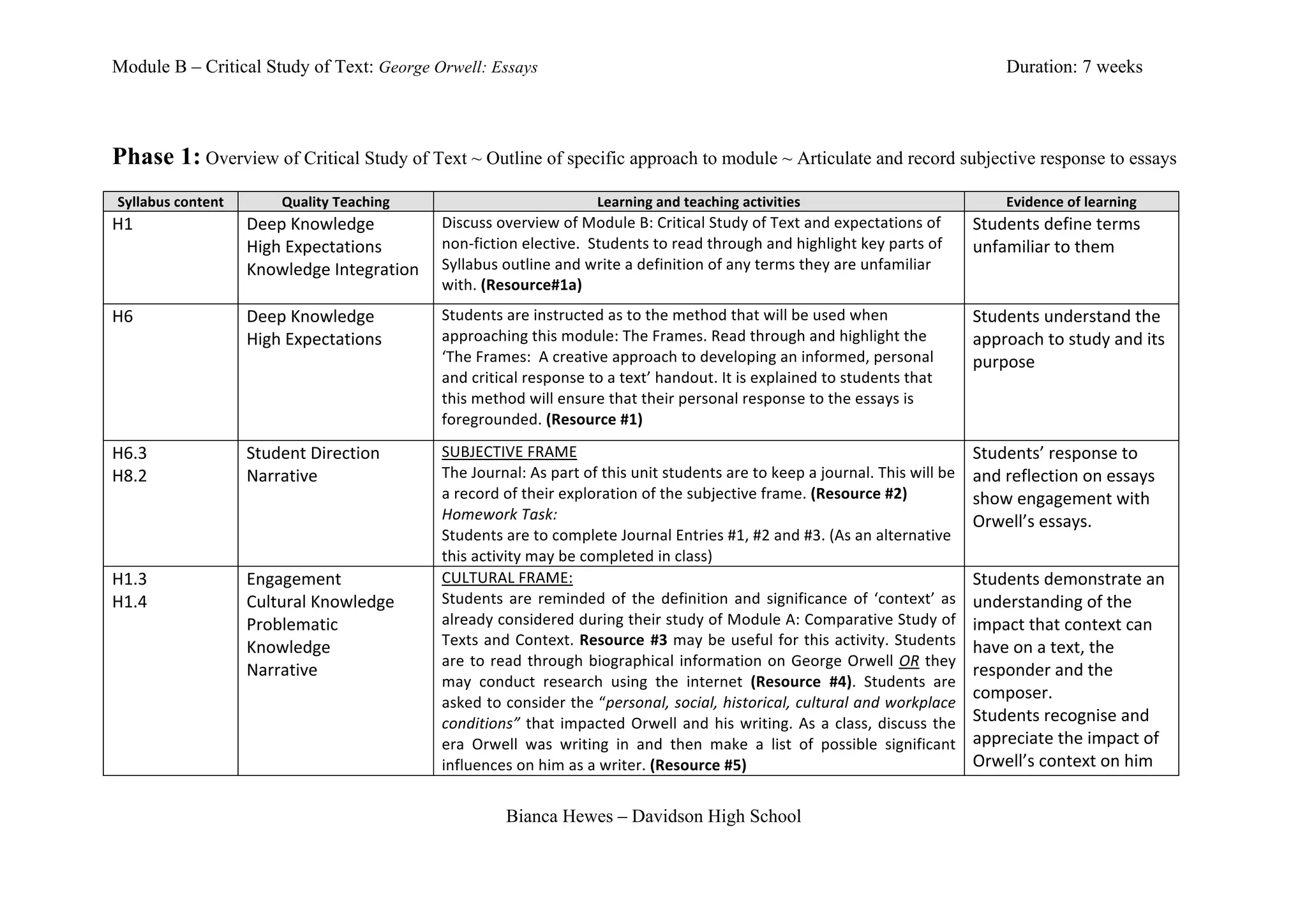Module B – Critical Study of Text: George Orwell: Essays                                                                                                                                                         Duration: 7 weeks



Phase 1: Overview of Critical Study of Text ~ Outline of specific approach to module ~ Articulate and record subjective response to essays	
  
       Syllabus	
  content	
            Quality	
  Teaching	
                                                 Learning	
  and	
  teaching	
  activities	
                                                        Evidence	
  of	
  learning	
  
H1	
                             Deep	
  Knowledge	
          Discuss	
  overview	
  of	
  Module	
  B:	
  Critical	
  Study	
  of	
  Text	
  and	
  expectations	
  of	
                                 Students	
  define	
  terms	
  
                                 High	
  Expectations	
       non-­‐fiction	
  elective.	
  	
  Students	
  to	
  read	
  through	
  and	
  highlight	
  key	
  parts	
  of	
                             unfamiliar	
  to	
  them	
  
	
                               Knowledge	
  Integration	
   Syllabus	
  outline	
  and	
  write	
  a	
  definition	
  of	
  any	
  terms	
  they	
  are	
  unfamiliar	
  
                                                                        with.	
  (Resource#1a)	
  
H6	
                             Deep	
  Knowledge	
                    Students	
  are	
  instructed	
  as	
  to	
  the	
  method	
  that	
  will	
  be	
  used	
  when	
                                Students	
  understand	
  the	
  
                                 High	
  Expectations	
                 approaching	
  this	
  module:	
  The	
  Frames.	
  Read	
  through	
  and	
  highlight	
  the	
                                  approach	
  to	
  study	
  and	
  its	
  
	
                                                                      ‘The	
  Frames:	
  	
  A	
  creative	
  approach	
  to	
  developing	
  an	
  informed,	
  personal	
                             purpose	
  
                                                                        and	
  critical	
  response	
  to	
  a	
  text’	
  handout.	
  It	
  is	
  explained	
  to	
  students	
  that	
  
	
                                                                      this	
  method	
  will	
  ensure	
  that	
  their	
  personal	
  response	
  to	
  the	
  essays	
  is	
  
                                                                        foregrounded.	
  (Resource	
  #1)	
  

H6.3	
                           Student	
  Direction	
                 SUBJECTIVE	
  FRAME	
                                                                                                             Students’	
  response	
  to	
  
H8.2	
                           Narrative	
                            The	
  Journal:	
  As	
  part	
  of	
  this	
  unit	
  students	
  are	
  to	
  keep	
  a	
  journal.	
  This	
  will	
  be	
     and	
  reflection	
  on	
  essays	
  
                                                                        a	
  record	
  of	
  their	
  exploration	
  of	
  the	
  subjective	
  frame.	
  (Resource	
  #2)	
  
                                 	
                                     Homework	
  Task:	
  	
  
                                                                                                                                                                                                          show	
  engagement	
  with	
  
                                                                                                                                                                                                          Orwell’s	
  essays.	
  
                                                                        Students	
  are	
  to	
  complete	
  Journal	
  Entries	
  #1,	
  #2	
  and	
  #3.	
  (As	
  an	
  alternative	
  
                                                                        this	
  activity	
  may	
  be	
  completed	
  in	
  class)	
  
H1.3	
                           Engagement	
                           CULTURAL	
  FRAME:	
                                                                                                              Students	
  demonstrate	
  an	
  
H1.4	
                           Cultural	
  Knowledge	
                Students	
   are	
   reminded	
   of	
   the	
   definition	
   and	
   significance	
   of	
   ‘context’	
   as	
                understanding	
  of	
  the	
  
	
                               Problematic	
                          already	
   considered	
   during	
   their	
   study	
   of	
   Module	
   A:	
   Comparative	
   Study	
   of	
                 impact	
  that	
  context	
  can	
  
                                 Knowledge	
                            Texts	
  and	
  Context.	
  Resource	
   #3	
  may	
  be	
  useful	
  for	
  this	
  activity.	
  Students	
                      have	
  on	
  a	
  text,	
  the	
  
                                                                        are	
   to	
   read	
   through	
   biographical	
   information	
   on	
   George	
   Orwell	
   OR	
   they	
  
                                 Narrative	
                                                                                                                                                              responder	
  and	
  the	
  
                                                                        may	
   conduct	
   research	
   using	
   the	
   internet	
   (Resource	
   #4).	
   Students	
   are	
  
                                 	
                                     asked	
  to	
  consider	
  the	
  “personal,	
  social,	
  historical,	
  cultural	
  and	
  workplace	
  
                                                                                                                                                                                                          composer.	
  
                                                                        conditions”	
   that	
   impacted	
   Orwell	
   and	
   his	
   writing.	
   As	
   a	
   class,	
   discuss	
   the	
           Students	
  recognise	
  and	
  
                                                                        era	
   Orwell	
   was	
   writing	
   in	
   and	
   then	
   make	
   a	
   list	
   of	
   possible	
   significant	
          appreciate	
  the	
  impact	
  of	
  
                                                                        influences	
  on	
  him	
  as	
  a	
  writer.	
  (Resource	
  #5)	
                                                               Orwell’s	
  context	
  on	
  him	
  

                                                                                       Bianca Hewes – Davidson High School
 