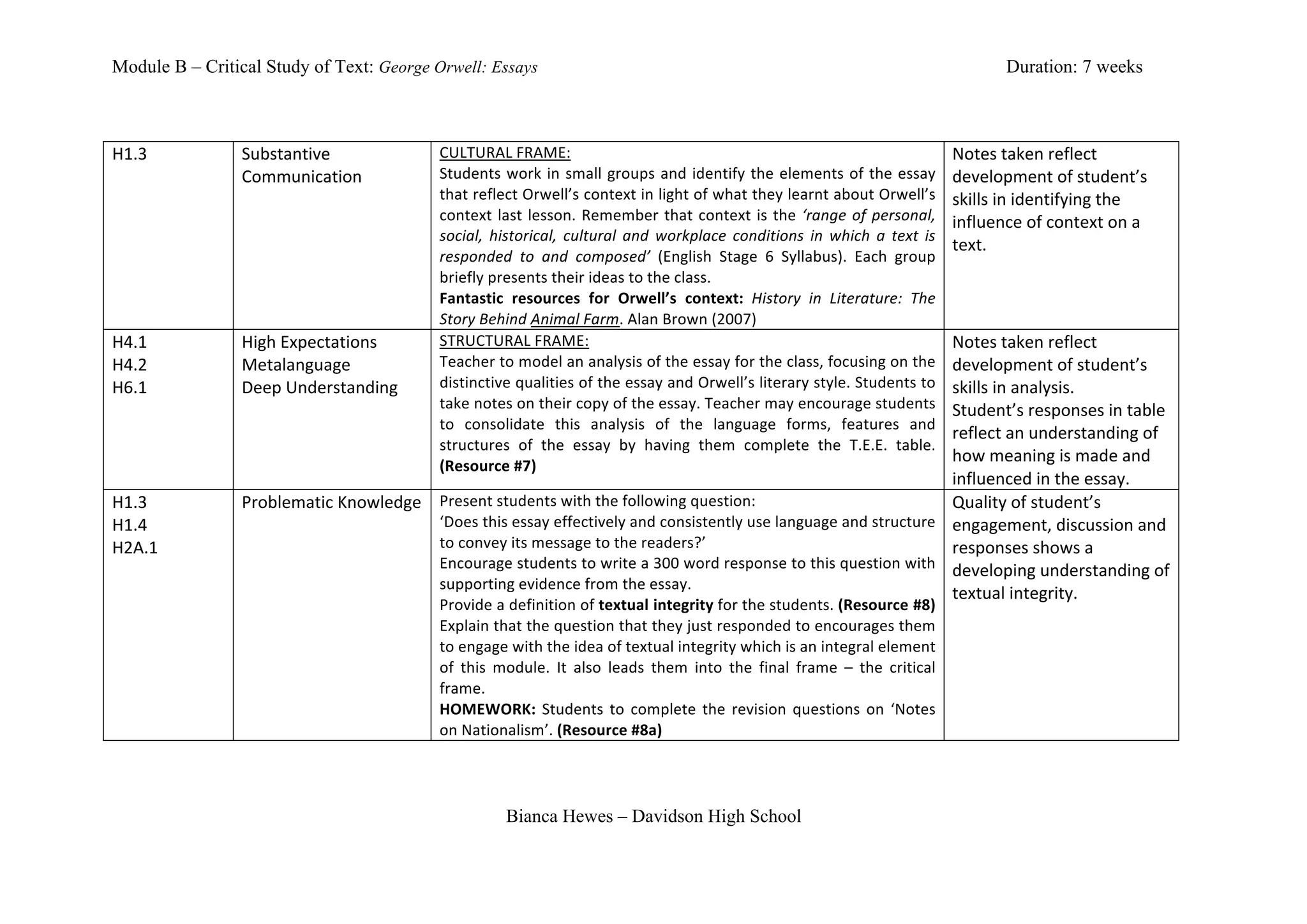 Module B – Critical Study of Text: George Orwell: Essays                                                                                                                                          Duration: 7 weeks



H1.3	
           Substantive	
                        CULTURAL	
  FRAME:	
                                                                                                             Notes	
  taken	
  reflect	
  
                 Communication	
                      Students	
   work	
   in	
   small	
   groups	
   and	
   identify	
   the	
   elements	
   of	
   the	
   essay	
               development	
  of	
  student’s	
  
	
                                                    that	
  reflect	
  Orwell’s	
  context	
  in	
  light	
  of	
  what	
  they	
  learnt	
  about	
  Orwell’s	
                     skills	
  in	
  identifying	
  the	
  
                                                      context	
   last	
   lesson.	
   Remember	
   that	
   context	
   is	
   the	
   ‘range	
   of	
   personal,	
                  influence	
  of	
  context	
  on	
  a	
  
                                                      social,	
   historical,	
   cultural	
   and	
   workplace	
   conditions	
   in	
   which	
   a	
   text	
   is	
  
                                                                                                                                                                                       text.	
  
                                                      responded	
   to	
   and	
   composed’	
   (English	
   Stage	
   6	
   Syllabus).	
   Each	
   group	
  
                                                      briefly	
  presents	
  their	
  ideas	
  to	
  the	
  class.	
  
                                                                                                                                                                                       	
  
                                                      Fantastic	
   resources	
   for	
   Orwell’s	
   context:	
   History	
   in	
   Literature:	
   The	
  
                                                      Story	
  Behind	
  Animal	
  Farm.	
  Alan	
  Brown	
  (2007)	
  
H4.1	
           High	
  Expectations	
               STRUCTURAL	
  FRAME:	
                                                                                                           Notes	
  taken	
  reflect	
  
H4.2	
           Metalanguage	
                       Teacher	
  to	
  model	
  an	
  analysis	
  of	
  the	
  essay	
  for	
  the	
  class,	
  focusing	
  on	
  the	
                development	
  of	
  student’s	
  
H6.1	
           Deep	
  Understanding	
              distinctive	
   qualities	
   of	
   the	
   essay	
   and	
   Orwell’s	
   literary	
   style.	
   Students	
   to	
            skills	
  in	
  analysis.	
  
                                                      take	
  notes	
  on	
  their	
  copy	
  of	
  the	
  essay.	
  Teacher	
  may	
  encourage	
  students	
                         Student’s	
  responses	
  in	
  table	
  
                                                      to	
   consolidate	
   this	
   analysis	
   of	
   the	
   language	
   forms,	
   features	
   and	
  
                                                                                                                                                                                       reflect	
  an	
  understanding	
  of	
  
                                                      structures	
   of	
   the	
   essay	
   by	
   having	
   them	
   complete	
   the	
   T.E.E.	
   table.	
  
                                                                                                                                                                                       how	
  meaning	
  is	
  made	
  and	
  
                                                      (Resource	
  #7)	
  	
  
                                                                                                                                                                                       influenced	
  in	
  the	
  essay.	
  
H1.3	
           Problematic	
  Knowledge	
  	
   Present	
  students	
  with	
  the	
  following	
  question:	
                                                                       Quality	
  of	
  student’s	
  
H1.4	
                                                ‘Does	
  this	
  essay	
  effectively	
  and	
  consistently	
  use	
  language	
  and	
  structure	
                            engagement,	
  discussion	
  and	
  
H2A.1	
                                               to	
  convey	
  its	
  message	
  to	
  the	
  readers?’	
                                                                       responses	
  shows	
  a	
  
                                                      Encourage	
  students	
  to	
  write	
  a	
  300	
  word	
  response	
  to	
  this	
  question	
  with	
                         developing	
  understanding	
  of	
  
                                                      supporting	
  evidence	
  from	
  the	
  essay.	
  
	
                                                                                                                                                                                     textual	
  integrity.	
  	
  	
  
                                                      Provide	
  a	
  definition	
  of	
  textual	
  integrity	
  for	
  the	
  students.	
  (Resource	
  #8)	
  
                                                      Explain	
  that	
  the	
  question	
  that	
  they	
  just	
  responded	
  to	
  encourages	
  them	
  
                                                                                                                                                                                       	
  
                                                      to	
  engage	
  with	
  the	
  idea	
  of	
  textual	
  integrity	
  which	
  is	
  an	
  integral	
  element	
  
                                                      of	
   this	
   module.	
   It	
   also	
   leads	
   them	
   into	
   the	
   final	
   frame	
   –	
   the	
   critical	
  
                                                      frame.	
  
                                                      HOMEWORK:	
   Students	
   to	
   complete	
   the	
   revision	
   questions	
   on	
   ‘Notes	
  
                                                      on	
  Nationalism’.	
  (Resource	
  #8a)	
  




                                                                      Bianca Hewes – Davidson High School
 