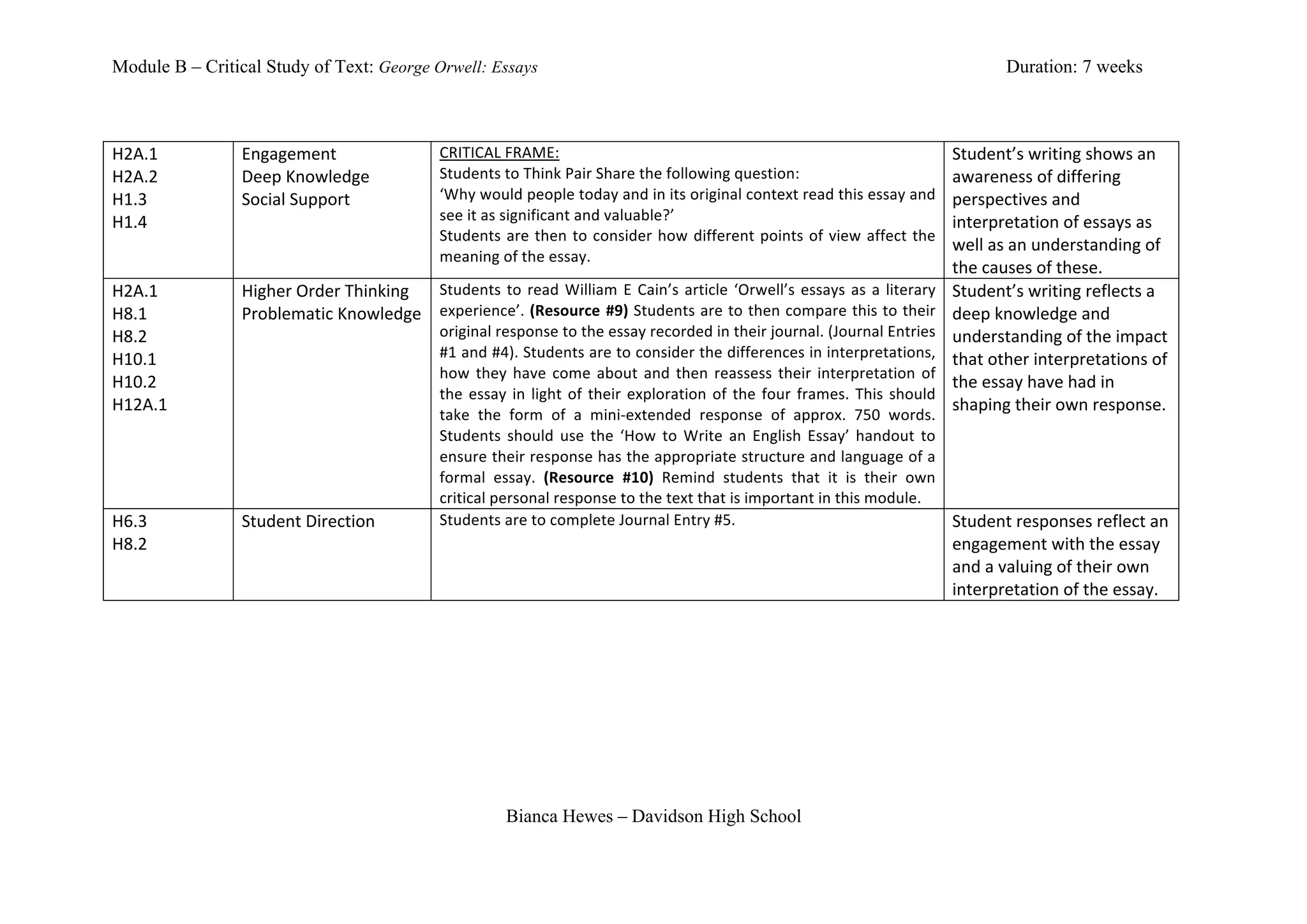 Module B – Critical Study of Text: George Orwell: Essays                                                                                                                                       Duration: 7 weeks



H2A.1	
          Engagement	
                               CRITICAL	
  FRAME:	
                                                                                                    Student’s	
  writing	
  shows	
  an	
  
H2A.2	
          Deep	
  Knowledge	
                        Students	
  to	
  Think	
  Pair	
  Share	
  the	
  following	
  question:	
                                             awareness	
  of	
  differing	
  
H1.3	
           Social	
  Support	
                        ‘Why	
  would	
  people	
  today	
  and	
  in	
  its	
  original	
  context	
  read	
  this	
  essay	
  and	
           perspectives	
  and	
  
H1.4	
                                                      see	
  it	
  as	
  significant	
  and	
  valuable?’	
                                                                   interpretation	
  of	
  essays	
  as	
  
                                                            Students	
   are	
   then	
   to	
   consider	
   how	
   different	
   points	
   of	
   view	
   affect	
   the	
  
                                                                                                                                                                                    well	
  as	
  an	
  understanding	
  of	
  
                                                            meaning	
  of	
  the	
  essay.	
  
                                                                                                                                                                                    the	
  causes	
  of	
  these.	
  
H2A.1	
          Higher	
  Order	
  Thinking	
   Students	
   to	
   read	
   William	
   E	
   Cain’s	
   article	
   ‘Orwell’s	
   essays	
   as	
   a	
   literary	
             Student’s	
  writing	
  reflects	
  a	
  
H8.1	
           Problematic	
  Knowledge	
   experience’.	
  (Resource	
   #9)	
  Students	
  are	
  to	
  then	
  compare	
  this	
  to	
  their	
                                deep	
  knowledge	
  and	
  
H8.2	
           	
                              original	
  response	
  to	
  the	
  essay	
  recorded	
  in	
  their	
  journal.	
  (Journal	
  Entries	
                         understanding	
  of	
  the	
  impact	
  
H10.1	
                                                     #1	
  and	
  #4).	
  Students	
  are	
  to	
  consider	
  the	
  differences	
  in	
  interpretations,	
                that	
  other	
  interpretations	
  of	
  
                                                            how	
   they	
   have	
   come	
   about	
   and	
   then	
   reassess	
   their	
   interpretation	
   of	
  
H10.2	
                                                                                                                                                                             the	
  essay	
  have	
  had	
  in	
  
                                                            the	
   essay	
   in	
   light	
   of	
   their	
   exploration	
   of	
   the	
   four	
   frames.	
   This	
   should	
  
H12A.1	
                                                                                                                                                                            shaping	
  their	
  own	
  response.	
  
                                                            take	
   the	
   form	
   of	
   a	
   mini-­‐extended	
   response	
   of	
   approx.	
   750	
   words.	
  
                                                            Students	
   should	
   use	
   the	
   ‘How	
   to	
   Write	
   an	
   English	
   Essay’	
   handout	
   to	
  
                                                            ensure	
  their	
  response	
  has	
  the	
  appropriate	
  structure	
  and	
  language	
  of	
  a	
  
                                                            formal	
   essay.	
   (Resource	
   #10)	
   Remind	
   students	
   that	
   it	
   is	
   their	
   own	
  
                                                            critical	
  personal	
  response	
  to	
  the	
  text	
  that	
  is	
  important	
  in	
  this	
  module.	
  
H6.3	
           Student	
  Direction	
                     Students	
  are	
  to	
  complete	
  Journal	
  Entry	
  #5.	
                                                              Student	
  responses	
  reflect	
  an	
  
H8.2	
           	
                                         	
                                                                                                                      engagement	
  with	
  the	
  essay	
  
	
                                                                                                                                                                                  and	
  a	
  valuing	
  of	
  their	
  own	
  
                                                                                                                                                                                    interpretation	
  of	
  the	
  essay.	
  
	
  
	
  




                                                                           Bianca Hewes – Davidson High School
 