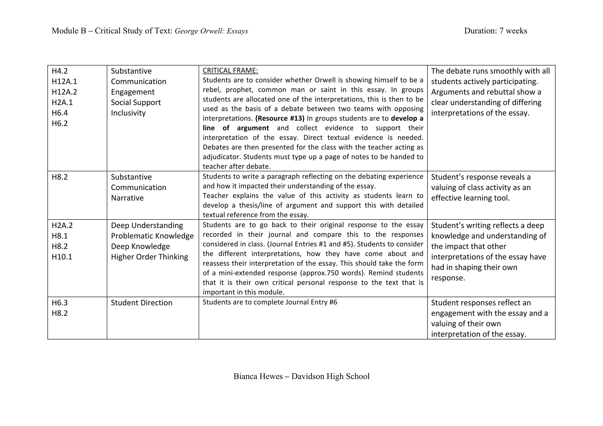 Module B – Critical Study of Text: George Orwell: Essays                                                                                                                                   Duration: 7 weeks



H4.2	
          Substantive	
                    CRITICAL	
  FRAME:	
                                                                                                      The	
  debate	
  runs	
  smoothly	
  with	
  all	
  
H12A.1	
        Communication	
                  Students	
  are	
  to	
  consider	
  whether	
  Orwell	
  is	
  showing	
  himself	
  to	
  be	
  a	
                     students	
  actively	
  participating.	
  
H12A.2	
        Engagement	
                     rebel,	
   prophet,	
   common	
   man	
   or	
   saint	
   in	
   this	
   essay.	
   In	
   groups	
                    Arguments	
  and	
  rebuttal	
  show	
  a	
  
H2A.1	
         Social	
  Support	
              students	
  are	
  allocated	
  one	
  of	
  the	
  interpretations,	
  this	
  is	
  then	
  to	
  be	
                  clear	
  understanding	
  of	
  differing	
  
                                                 used	
   as	
   the	
   basis	
   of	
   a	
   debate	
   between	
   two	
   teams	
   with	
   opposing	
  
H6.4	
          Inclusivity	
                                                                                                                                              interpretations	
  of	
  the	
  essay.	
  	
  
                                                 interpretations.	
  (Resource	
  #13)	
  In	
  groups	
  students	
  are	
  to	
  develop	
  a	
  
H6.2	
          	
                               line	
   of	
   argument	
   and	
   collect	
   evidence	
   to	
   support	
   their	
  
                                                                                                                                                                           	
  
	
                                               interpretation	
   of	
   the	
   essay.	
   Direct	
   textual	
   evidence	
   is	
   needed.	
  
                                                 Debates	
  are	
  then	
  presented	
  for	
  the	
  class	
  with	
  the	
  teacher	
  acting	
  as	
  
                                                 adjudicator.	
  Students	
  must	
  type	
  up	
  a	
  page	
  of	
  notes	
  to	
  be	
  handed	
  to	
  
                                                 teacher	
  after	
  debate.	
  	
  	
  
H8.2	
          Substantive	
                    Students	
  to	
  write	
  a	
  paragraph	
  reflecting	
  on	
  the	
  debating	
  experience	
                          Student’s	
  response	
  reveals	
  a	
  
	
              Communication	
                  and	
  how	
  it	
  impacted	
  their	
  understanding	
  of	
  the	
  essay.	
                                           valuing	
  of	
  class	
  activity	
  as	
  an	
  
                Narrative	
                      Teacher	
   explains	
   the	
   value	
   of	
   this	
   activity	
   as	
   students	
   learn	
   to	
                effective	
  learning	
  tool.	
  
                                                 develop	
   a	
   thesis/line	
   of	
   argument	
   and	
   support	
   this	
   with	
   detailed	
  
                                                 textual	
  reference	
  from	
  the	
  essay.	
  
H2A.2	
         Deep	
  Understanding	
          Students	
   are	
   to	
   go	
   back	
   to	
   their	
   original	
   response	
   to	
   the	
   essay	
             Student’s	
  writing	
  reflects	
  a	
  deep	
  
H8.1	
          Problematic	
  Knowledge	
  	
   recorded	
   in	
   their	
   journal	
   and	
   compare	
   this	
   to	
   the	
   responses	
                         knowledge	
  and	
  understanding	
  of	
  
H8.2	
          Deep	
  Knowledge	
              considered	
   in	
   class.	
   (Journal	
   Entries	
   #1	
   and	
   #5).	
   Students	
   to	
   consider	
          the	
  impact	
  that	
  other	
  
H10.1	
         Higher	
  Order	
  Thinking	
   the	
   different	
   interpretations,	
   how	
   they	
   have	
   come	
   about	
   and	
                              interpretations	
  of	
  the	
  essay	
  have	
  
                                                 reassess	
  their	
  interpretation	
  of	
  the	
  essay.	
  This	
  should	
  take	
  the	
  form	
  
	
              	
                                                                                                                                                         had	
  in	
  shaping	
  their	
  own	
  
                                                 of	
   a	
   mini-­‐extended	
   response	
   (approx.750	
   words).	
   Remind	
   students	
  
                                                                                                                                                                           response.	
  
                                                 that	
   it	
   is	
   their	
   own	
   critical	
   personal	
   response	
   to	
   the	
   text	
   that	
   is	
  
                                                 important	
  in	
  this	
  module.	
  	
  
H6.3	
          Student	
  Direction	
           Students	
  are	
  to	
  complete	
  Journal	
  Entry	
  #6	
                                                             Student	
  responses	
  reflect	
  an	
  
H8.2	
          	
                                                                                                                                                         engagement	
  with	
  the	
  essay	
  and	
  a	
  
	
                                                                                                                                                                         valuing	
  of	
  their	
  own	
  
                                                                                                                                                                           interpretation	
  of	
  the	
  essay.	
  



                                                                           Bianca Hewes – Davidson High School
 