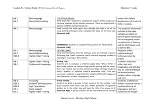 Module B – Critical Study of Text: George Orwell: Essays                                                                                                                                      Duration: 7 weeks



H4.1	
           Metalanguage	
                        STRUCTURAL	
  FRAME:	
                                                                                                            Notes	
  taken	
  reflect	
  
H4.2	
           Deep	
  Understanding	
               Think	
  Share	
  Pair:	
  Students	
  to	
  complete	
  an	
  analysis	
  of	
  the	
  essay	
  based	
                          development	
  of	
  student’s	
  
                                                       on	
  those	
  modeled	
  by	
  the	
  teacher	
  previously.	
  These	
  are	
  shared	
  with	
  a	
                            skills	
  in	
  analysis.	
  
                                                       partner	
  and	
  then	
  checked	
  by	
  teacher.	
  
H4.1	
           Metalanguage	
                        Read	
   through	
   the	
   essay	
   again	
   then	
   identify	
   and	
   make	
   a	
   list	
   of	
   the	
               The	
  quality	
  of	
  information	
  
                                                       essay-­‐writing	
   techniques	
   used.	
   Complete	
   the	
   table	
   on	
   the	
   hand	
   out.	
                        included	
  in	
  the	
  table	
  
                                                       (Resource	
  #18)	
  
	
               	
                                                                                                                                                                      indicates	
  an	
  ability	
  to	
  
                                                                                                                                                                                         identify	
  poetic	
  techniques.	
  
                                                       	
                                                                                                                                Written	
  response	
  shows	
  
                                                                                                                                                                                         consideration	
  of	
  themes	
  
                                                       HOMEWORK:	
  Students	
  to	
  complete	
  the	
  questions	
  on	
  ‘Why	
  I	
  Write’	
                                        and	
  the	
  techniques	
  used	
  
                                                       (Resource	
  #18a)	
                                                                                                              to	
  convey	
  this.	
  
H6.1	
           Metalanguage	
                        CRITICAL	
  FRAME:	
                                                                                                              Response	
  shows	
  
H6.2	
           Deep	
  Understanding	
               Using	
  the	
  information	
  from	
  the	
  last	
  task,	
  write	
  an	
  extended	
  response	
                              understanding	
  of	
  
H10.3	
          Higher	
  Order	
  Thinking	
         discussing	
  how	
  Orwell’s	
  coherent	
  use	
  of	
  form	
  and	
  language creates	
  an	
                                 techniques	
  used	
  by	
  
                                                       intensity	
  of	
  meaning	
  in	
  ‘Why	
  I	
  Write’.	
                                                                        Orwell.	
  
H8.1	
           Higher	
  Order	
  Thinking	
         Writing	
  Task:	
                                                                                                                Students’	
  responses	
  
H8.2	
           Problematic	
  Knowledge	
            Students	
   are	
   to	
   compose	
   a	
   reflective	
   piece	
   titled	
   ‘Why	
   I	
   Write’	
   in	
                  reflect	
  not	
  only	
  
	
               	
                                    which	
  they	
  explore	
  the	
  motives	
  they	
  have	
  for	
  writing	
  and	
  the	
  impact	
                            imagination	
  and	
  skill,	
  but	
  
                                                       their	
   own	
   context	
   has	
   on	
   their	
   content	
   and	
   style.	
   Stronger	
   students	
                     also	
  an	
  understanding	
  of	
  
                                                       should	
   attempt	
   to	
   replicate	
   Orwell’s	
   persuasive	
   style.	
   (This	
   task	
  
                                                                                                                                                                                         the	
  connectedness	
  
                                                       encourages	
  students	
  to	
  appreciate	
  the	
  integrity	
  of	
  Orwell’s	
  essays	
  and	
  
                                                                                                                                                                                         between	
  ideas,	
  language	
  
                                                       their	
  complexity	
  of	
  ideas,	
  language	
  and	
  form.)	
  
                                                                                                                                                                                         and	
  form.	
  
H1.3	
           Inclusivity	
                         Group	
  activity:	
                                                                                                              Student’s	
  scaffold	
  and	
  
H2A.1	
          Students’	
  Self-­‐Regulation	
      Students	
   to	
   work	
   in	
   groups	
   of	
   four	
   students	
   for	
   this	
   activity.	
   Each	
                 written	
  response	
  reveals	
  a	
  
H2A.2	
          High	
  Expectations	
                group	
   is	
   given	
   three	
   cards.	
   One	
   has	
   a	
   thesis	
   point/line	
   of	
   argument	
                 sophisticated	
  use	
  of	
  
H4.1	
           Social	
  Support	
                   written	
   on	
   it,	
   the	
   other	
   two	
   will	
   have	
   the	
   title	
   of	
   an	
   essay	
   on	
   it.	
     language	
  as	
  well	
  as	
  a	
  
                                                       (Resource	
  #21).	
  In	
  groups	
  students	
  are	
  to	
  find	
  evidence	
  from	
  the	
  two	
  
H6.2	
           Higher	
  Order	
  Thinking	
  	
                                                                                                                                       complexity	
  of	
  thought	
  

                                                               Bianca Hewes – Davidson High School
 