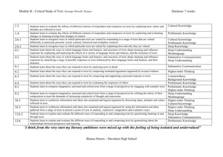 Module B – Critical Study of Text: George Orwell: Essays                                                                                     Duration: 7 weeks



1.3           Students learn to evaluate the effects of different contexts of responders and composers on texts by explaining how values and     Cultural Knowledge
              attitudes are reflected in texts
1.4           Students learn to evaluate the effects of different contexts of responders and composers on texts by explaining and evaluating     Problematic Knowledge
              changes in meaning arising from changes of context
2A.1          Students learn to recognise ways in which particular texts are valued by responding to a range of texts that are valued            Cultural Knowledge
              differently in particular personal, social, cultural, historical and workplace contexts                                            Problematic Knowledge
2A.2          Students learn to recognise ways in which particular texts are valued by explaining how and why they are valued.                   Deep Knowledge
4.1           Students learn about the ways in which language forms and features, and structures of texts shape meaning and influence            Deep Understanding
              responses by explaining and analysing the effects of a variety of language forms and features, and the structures of texts         Metalanguage
4.2           Students learn about the ways in which language forms and features, and structures of texts shape meaning and influence            Substantive Communication
              responses by identifying a range of possible responses to texts influenced by their language forms and features, and their         Deep Understanding
              structure
6.1           Students learn about the ways they can respond to texts by analysing texts in detail                                               Substantive Communication
6.2           Students learn about the ways they can respond to texts by composing sustained arguments supported by textual evidence             Higher-order Thinking
6.3           Students learn about the ways they can respond to texts by composing and supporting a personal response to texts                   Connectedness
                                                                                                                                                 Background Knowledge
6.4           Students learn about the ways they can respond to texts by evaluating the responses of others                                      Problematic Knowledge
8.1           Students learn to compose imaginative, personal and critical texts from a range of perspectives by engaging with complex texts     Problematic Knowledge
                                                                                                                                                 Higher-order Thinking
8.2           Students learn to compose imaginative, personal and critical texts from a range of perspectives by refining the clarity of their   Deep Understanding
              composition to meet the demands of increasing complexity of thought and expression                                                 Metalanguage
10.1          Students learn to synthesise information and ideas into sustained and logical argument by discerning ideas, attitudes and values   Higher-order Thinking
              reflected in texts                                                                                                                 Cultural Knowledge
10.3          Students learn to synthesise information and ideas into sustained and logical argument by using the information and ideas          Higher-order Thinking
              gathered from a range of texts to present a point of view in analytic, expressive, imaginative and evaluative ways                 Deep Understanding
12A.2         Students learn to explain and evaluate the different ways of responding to and composing texts by questioning meaning in and       Deep Knowledge
              through texts                                                                                                                      Substantive Communication
12A.          Students learn to explain and evaluate the different ways of responding to and composing texts by generalising about the           Problematic Knowledge
              relationships between perspective and meaning
         “I think from the very start my literary ambitions were mixed up with the feeling of being isolated and undervalued”


                                                                    Bianca Hewes – Davidson High School
 