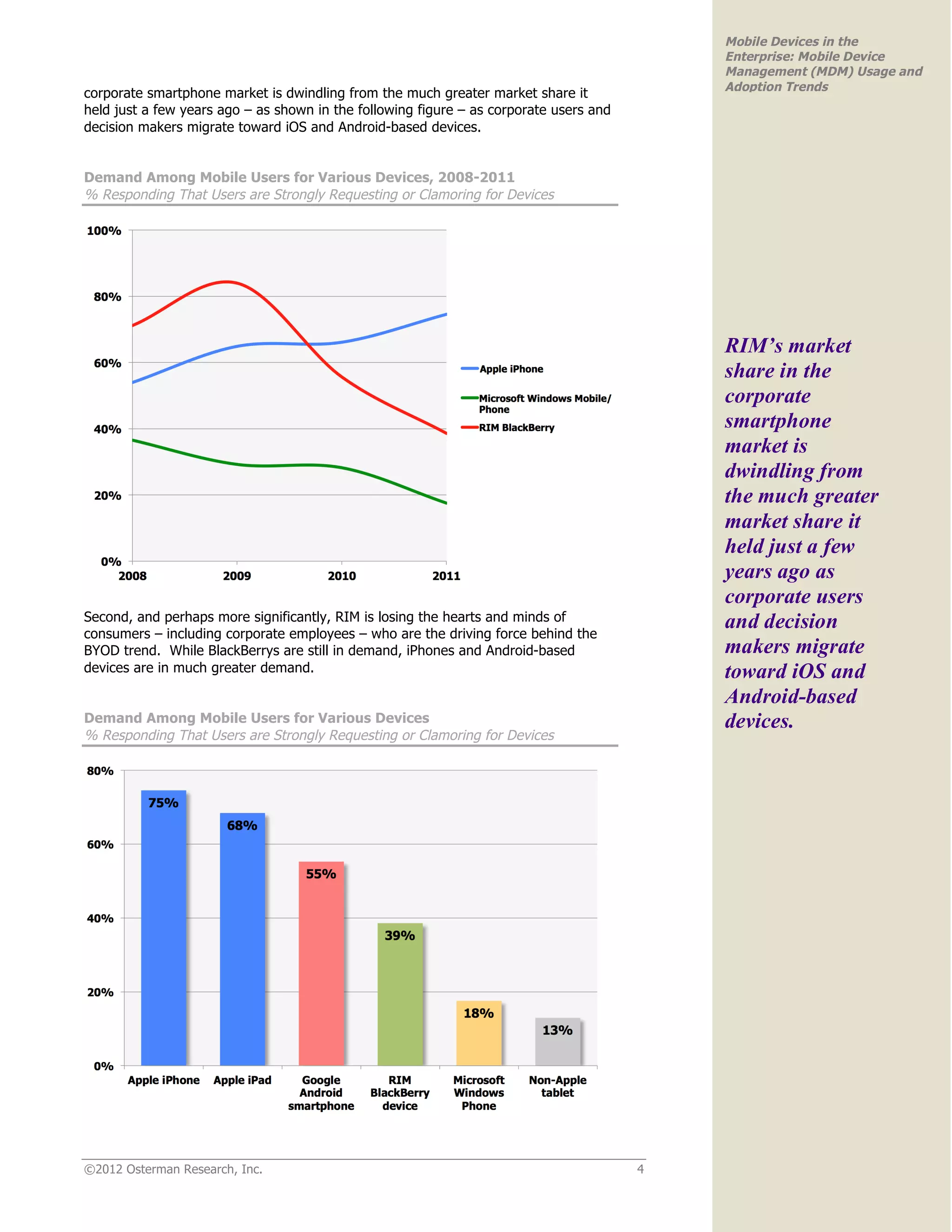 Mobile Devices in the
                                                                                            Enterprise: Mobile Device
                                                                                            Management (MDM) Usage and
                                                                                            Adoption Trends
corporate smartphone market is dwindling from the much greater market share it
held just a few years ago – as shown in the following figure – as corporate users and
decision makers migrate toward iOS and Android-based devices.


Demand Among Mobile Users for Various Devices, 2008-2011
% Responding That Users are Strongly Requesting or Clamoring for Devices




                                                                                            RIM’s market
                                                                                            share in the
                                                                                            corporate
                                                                                            smartphone
                                                                                            market is
                                                                                            dwindling from
                                                                                            the much greater
                                                                                            market share it
                                                                                            held just a few
                                                                                            years ago as
                                                                                            corporate users
Second, and perhaps more significantly, RIM is losing the hearts and minds of               and decision
consumers – including corporate employees – who are the driving force behind the
BYOD trend. While BlackBerrys are still in demand, iPhones and Android-based                makers migrate
devices are in much greater demand.                                                         toward iOS and
                                                                                            Android-based
Demand Among Mobile Users for Various Devices                                               devices.
% Responding That Users are Strongly Requesting or Clamoring for Devices




©2012 Osterman Research, Inc.                                                           4
 