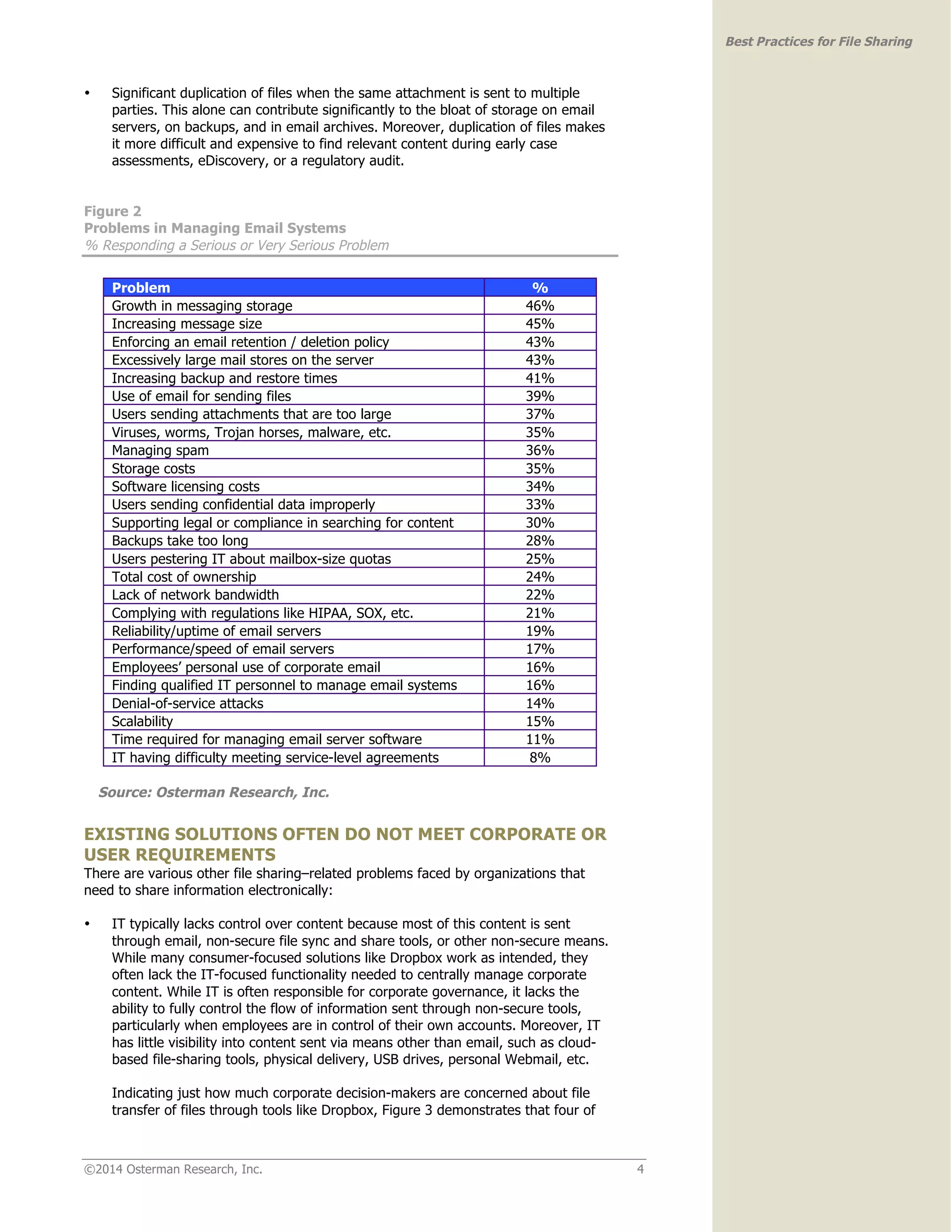 ©2014 Osterman Research, Inc. 4 
Best Practices for File Sharing 
• Significant duplication of files when the same attachment is sent to multiple 
parties. This alone can contribute significantly to the bloat of storage on email 
servers, on backups, and in email archives. Moreover, duplication of files makes 
it more difficult and expensive to find relevant content during early case 
assessments, eDiscovery, or a regulatory audit. 
Figure 2 
Problems in Managing Email Systems 
% Responding a Serious or Very Serious Problem 
Problem % 
Growth in messaging storage 46% 
Increasing message size 45% 
Enforcing an email retention / deletion policy 43% 
Excessively large mail stores on the server 43% 
Increasing backup and restore times 41% 
Use of email for sending files 39% 
Users sending attachments that are too large 37% 
Viruses, worms, Trojan horses, malware, etc. 35% 
Managing spam 36% 
Storage costs 35% 
Software licensing costs 34% 
Users sending confidential data improperly 33% 
Supporting legal or compliance in searching for content 30% 
Backups take too long 28% 
Users pestering IT about mailbox-size quotas 25% 
Total cost of ownership 24% 
Lack of network bandwidth 22% 
Complying with regulations like HIPAA, SOX, etc. 21% 
Reliability/uptime of email servers 19% 
Performance/speed of email servers 17% 
Employees’ personal use of corporate email 16% 
Finding qualified IT personnel to manage email systems 16% 
Denial-of-service attacks 14% 
Scalability 15% 
Time required for managing email server software 11% 
IT having difficulty meeting service-level agreements 8% 
Source: Osterman Research, Inc. 
EXISTING SOLUTIONS OFTEN DO NOT MEET CORPORATE OR 
USER REQUIREMENTS 
There are various other file sharing–related problems faced by organizations that 
need to share information electronically: 
• IT typically lacks control over content because most of this content is sent 
through email, non-secure file sync and share tools, or other non-secure means. 
While many consumer-focused solutions like Dropbox work as intended, they 
often lack the IT-focused functionality needed to centrally manage corporate 
content. While IT is often responsible for corporate governance, it lacks the 
ability to fully control the flow of information sent through non-secure tools, 
particularly when employees are in control of their own accounts. Moreover, IT 
has little visibility into content sent via means other than email, such as cloud-based 
file-sharing tools, physical delivery, USB drives, personal Webmail, etc. 
Indicating just how much corporate decision-makers are concerned about file 
transfer of files through tools like Dropbox, Figure 3 demonstrates that four of 
 