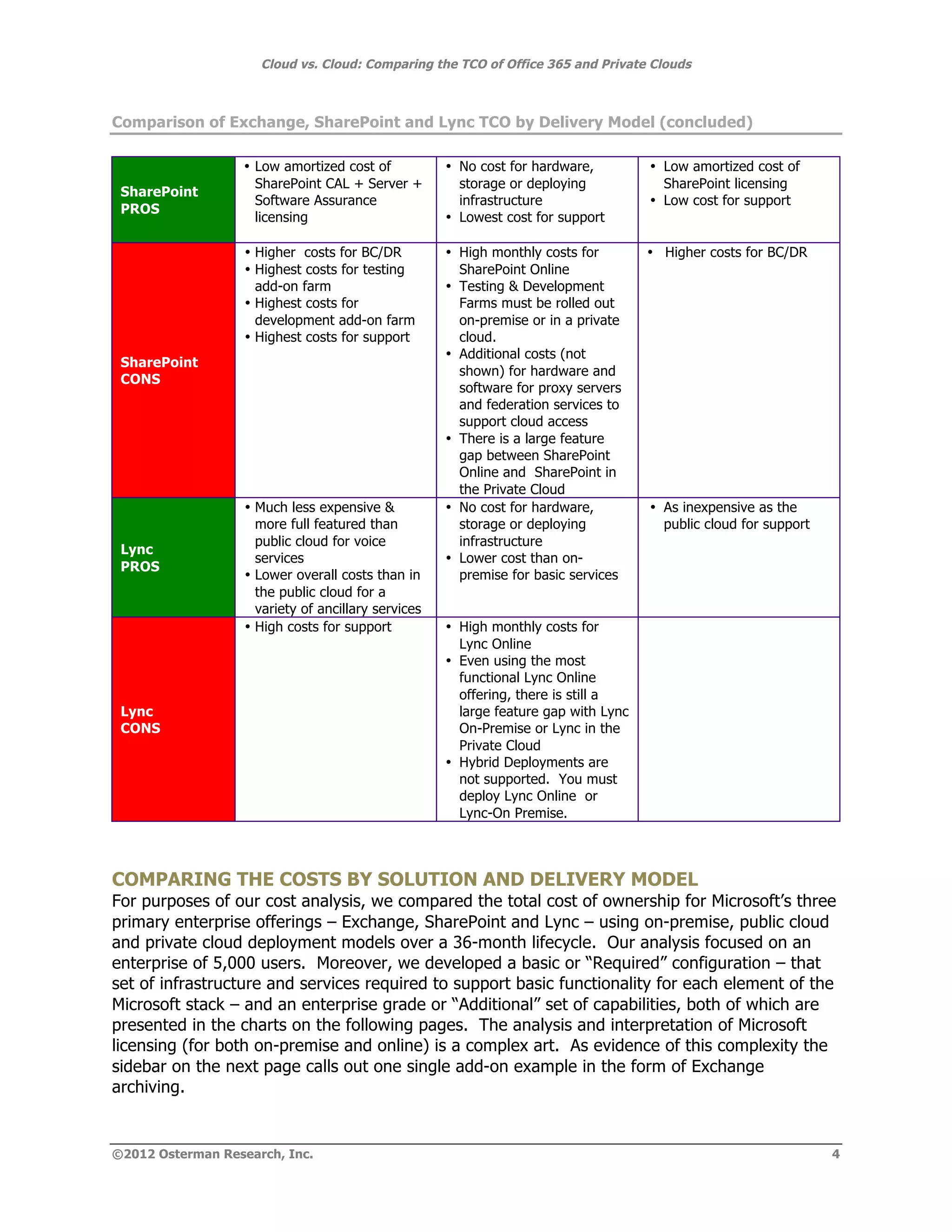 Cloud vs. Cloud: Comparing the TCO of Office 365 and Private Clouds



Comparison of Exchange, SharePoint and Lync TCO by Delivery Model (concluded)

                  • Low amortized cost of            • No cost for hardware,         • Low amortized cost of
                    SharePoint CAL + Server +          storage or deploying            SharePoint licensing
 SharePoint
                    Software Assurance                 infrastructure                • Low cost for support
 PROS
                    licensing                        • Lowest cost for support

                   • Higher costs for BC/DR          • High monthly costs for        • Higher costs for BC/DR
                   • Highest costs for testing         SharePoint Online
                     add-on farm                     • Testing & Development
                   • Highest costs for                 Farms must be rolled out
                     development add-on farm           on-premise or in a private
                   • Highest costs for support         cloud.
                                                     • Additional costs (not
 SharePoint
                                                       shown) for hardware and
 CONS
                                                       software for proxy servers
                                                       and federation services to
                                                       support cloud access
                                                     • There is a large feature
                                                       gap between SharePoint
                                                       Online and SharePoint in
                                                       the Private Cloud
                   • Much less expensive &           • No cost for hardware,         • As inexpensive as the
                     more full featured than           storage or deploying            public cloud for support
                     public cloud for voice            infrastructure
 Lync
                     services                        • Lower cost than on-
 PROS
                   • Lower overall costs than in       premise for basic services
                     the public cloud for a
                     variety of ancillary services
                   • High costs for support          • High monthly costs for
                                                       Lync Online
                                                     • Even using the most
                                                       functional Lync Online
                                                       offering, there is still a
 Lync                                                  large feature gap with Lync
 CONS                                                  On-Premise or Lync in the
                                                       Private Cloud
                                                     • Hybrid Deployments are
                                                       not supported. You must
                                                       deploy Lync Online or
                                                       Lync-On Premise.



COMPARING THE COSTS BY SOLUTION AND DELIVERY MODEL
For purposes of our cost analysis, we compared the total cost of ownership for Microsoft’s three
primary enterprise offerings – Exchange, SharePoint and Lync – using on-premise, public cloud
and private cloud deployment models over a 36-month lifecycle. Our analysis focused on an
enterprise of 5,000 users. Moreover, we developed a basic or “Required” configuration – that
set of infrastructure and services required to support basic functionality for each element of the
Microsoft stack – and an enterprise grade or “Additional” set of capabilities, both of which are
presented in the charts on the following pages. The analysis and interpretation of Microsoft
licensing (for both on-premise and online) is a complex art. As evidence of this complexity the
sidebar on the next page calls out one single add-on example in the form of Exchange
archiving.


©2012 Osterman Research, Inc.                                                                                     4
 