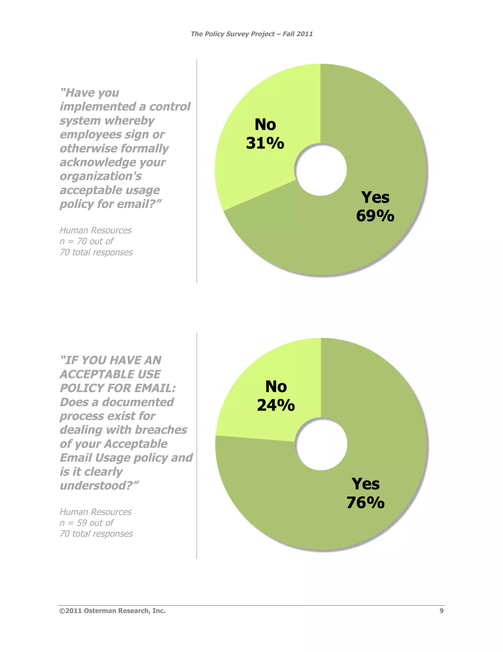 The Policy Survey Project – Fall 2011




“Have you
implemented a control
system whereby
employees sign or
otherwise formally
acknowledge your
organization's
acceptable usage
policy for email?”

Human Resources
n = 70 out of
70 total responses




“IF YOU HAVE AN
ACCEPTABLE USE
POLICY FOR EMAIL:
Does a documented
process exist for
dealing with breaches
of your Acceptable
Email Usage policy and
is it clearly
understood?”

Human Resources
n = 59 out of
70 total responses




©2011 Osterman Research, Inc.                                           9
 