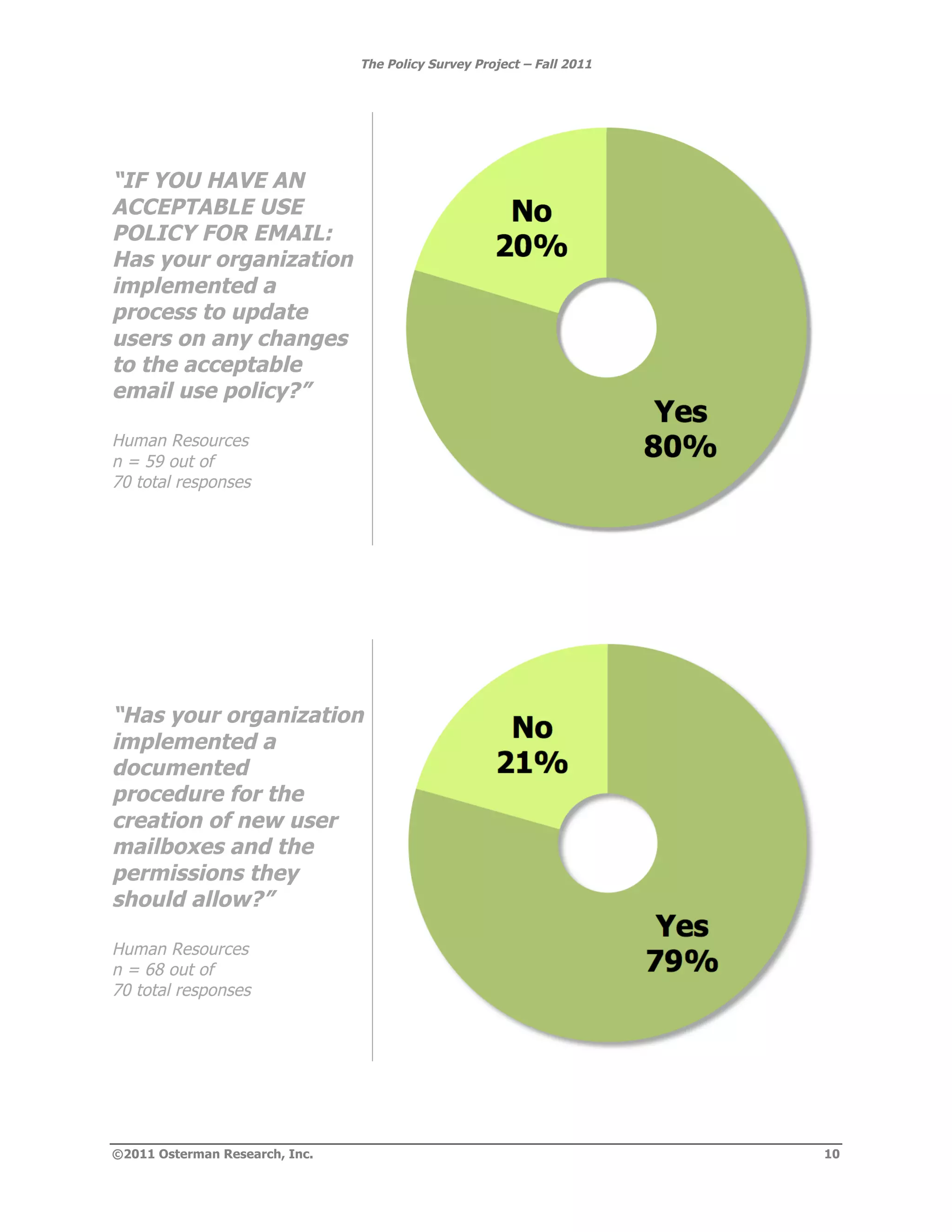 The Policy Survey Project – Fall 2011




“IF YOU HAVE AN
ACCEPTABLE USE
POLICY FOR EMAIL:
Has your organization
implemented a
process to update
users on any changes
to the acceptable
email use policy?”

Human Resources
n = 59 out of
70 total responses




“Has your organization
implemented a
documented
procedure for the
creation of new user
mailboxes and the
permissions they
should allow?”

Human Resources
n = 68 out of
70 total responses




©2011 Osterman Research, Inc.                                           10
 