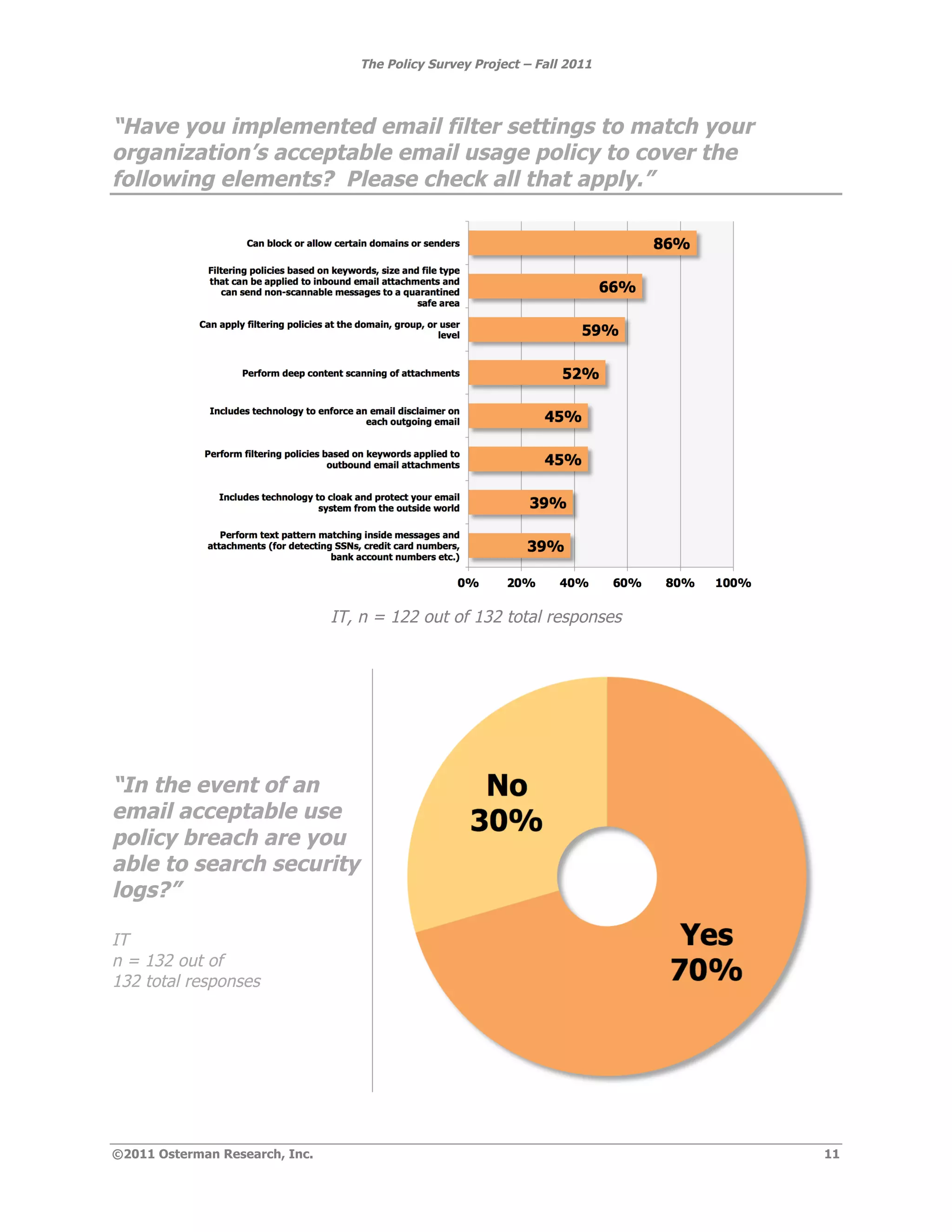 The Policy Survey Project – Fall 2011




“Have you implemented email filter settings to match your
organization’s acceptable email usage policy to cover the
following elements? Please check all that apply.”




                                IT, n = 122 out of 132 total responses




“In the event of an
email acceptable use
policy breach are you
able to search security
logs?”

IT
n = 132 out of
132 total responses




©2011 Osterman Research, Inc.                                              11
 
