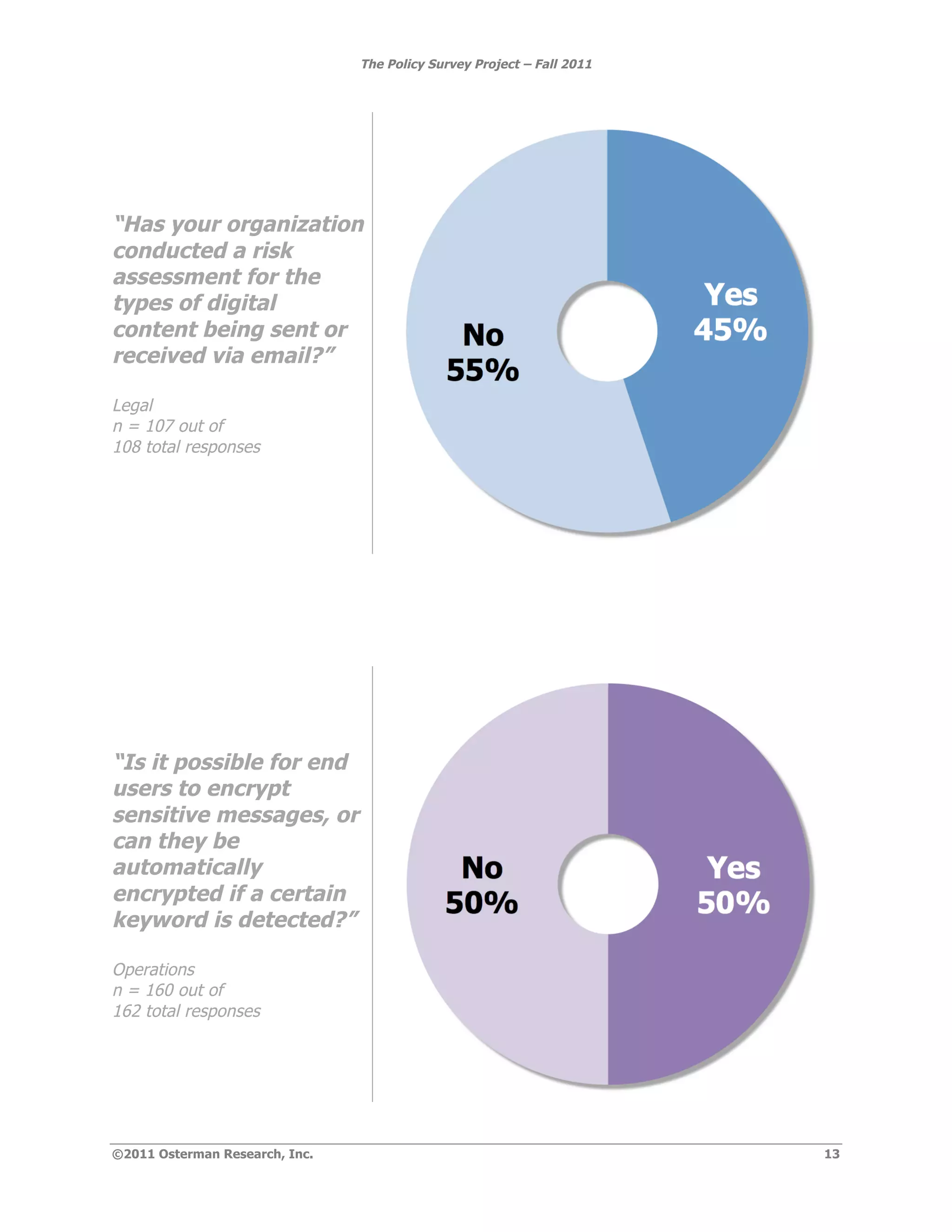 The Policy Survey Project – Fall 2011




“Has your organization
conducted a risk
assessment for the
types of digital
content being sent or
received via email?”

Legal
n = 107 out of
108 total responses




“Is it possible for end
users to encrypt
sensitive messages, or
can they be
automatically
encrypted if a certain
keyword is detected?”

Operations
n = 160 out of
162 total responses




©2011 Osterman Research, Inc.                                           13
 