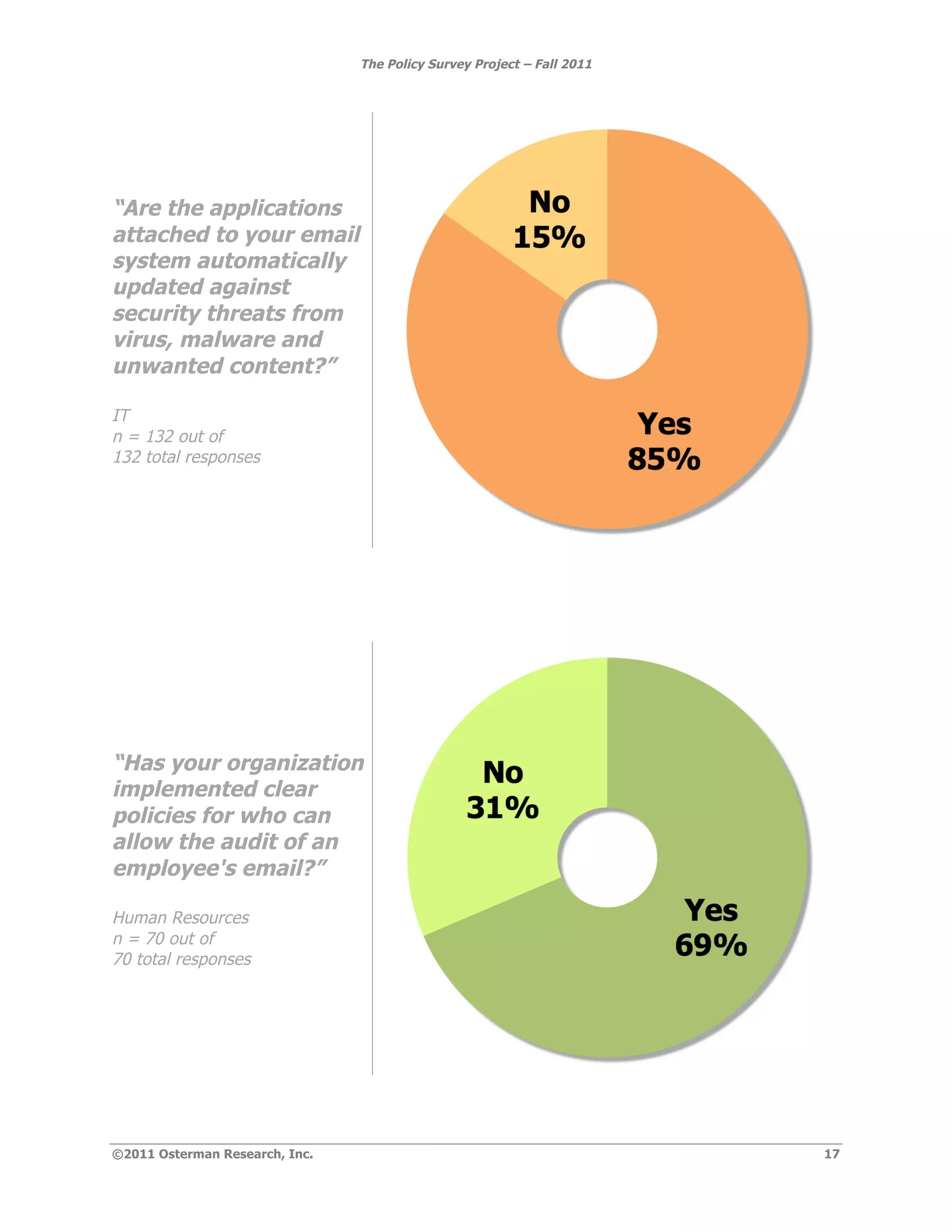 The Policy Survey Project – Fall 2011




“Are the applications
attached to your email
system automatically
updated against
security threats from
virus, malware and
unwanted content?”

IT
n = 132 out of
132 total responses




“Has your organization
implemented clear
policies for who can
allow the audit of an
employee's email?”

Human Resources
n = 70 out of
70 total responses




©2011 Osterman Research, Inc.                                           17
 