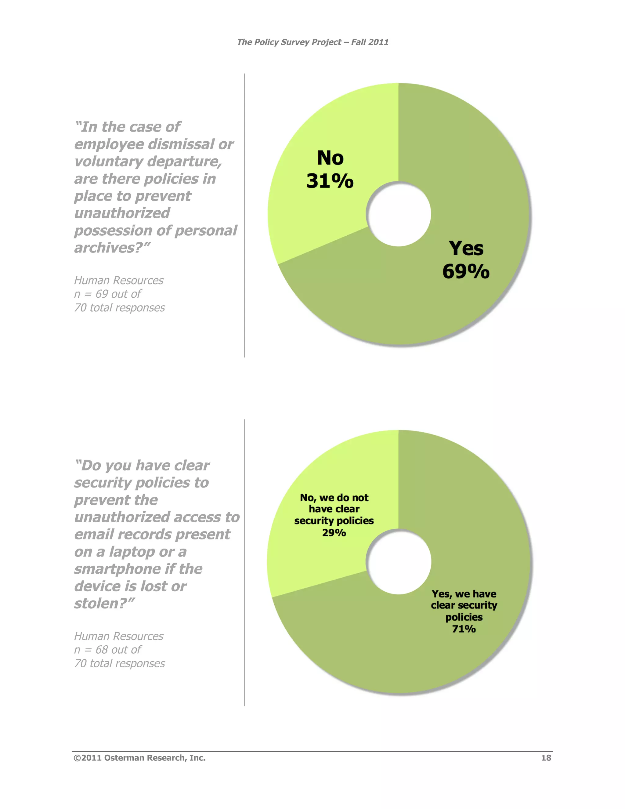 The Policy Survey Project – Fall 2011




“In the case of
employee dismissal or
voluntary departure,
are there policies in
place to prevent
unauthorized
possession of personal
archives?”

Human Resources
n = 69 out of
70 total responses




“Do you have clear
security policies to
prevent the
unauthorized access to
email records present
on a laptop or a
smartphone if the
device is lost or
stolen?”

Human Resources
n = 68 out of
70 total responses




©2011 Osterman Research, Inc.                                           18
 