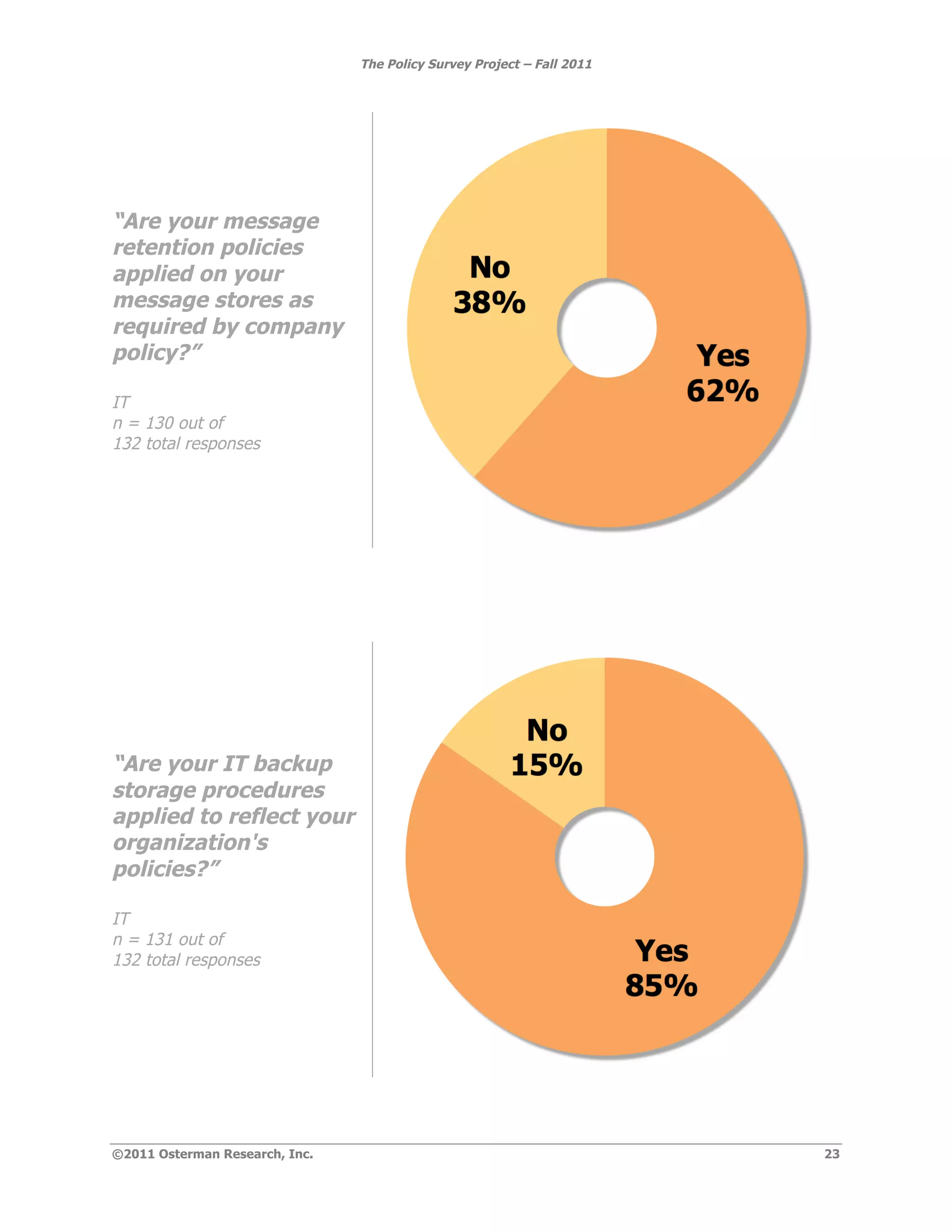 The Policy Survey Project – Fall 2011




“Are your message
retention policies
applied on your
message stores as
required by company
policy?”

IT
n = 130 out of
132 total responses




“Are your IT backup
storage procedures
applied to reflect your
organization's
policies?”

IT
n = 131 out of
132 total responses




©2011 Osterman Research, Inc.                                           23
 