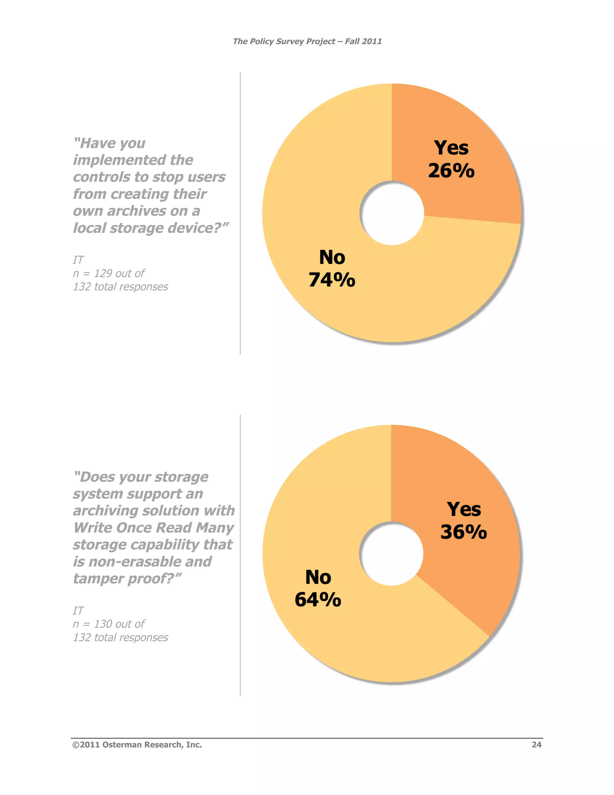 The Policy Survey Project – Fall 2011




“Have you
implemented the
controls to stop users
from creating their
own archives on a
local storage device?”

IT
n = 129 out of
132 total responses




“Does your storage
system support an
archiving solution with
Write Once Read Many
storage capability that
is non-erasable and
tamper proof?”

IT
n = 130 out of
132 total responses




©2011 Osterman Research, Inc.                                           24
 