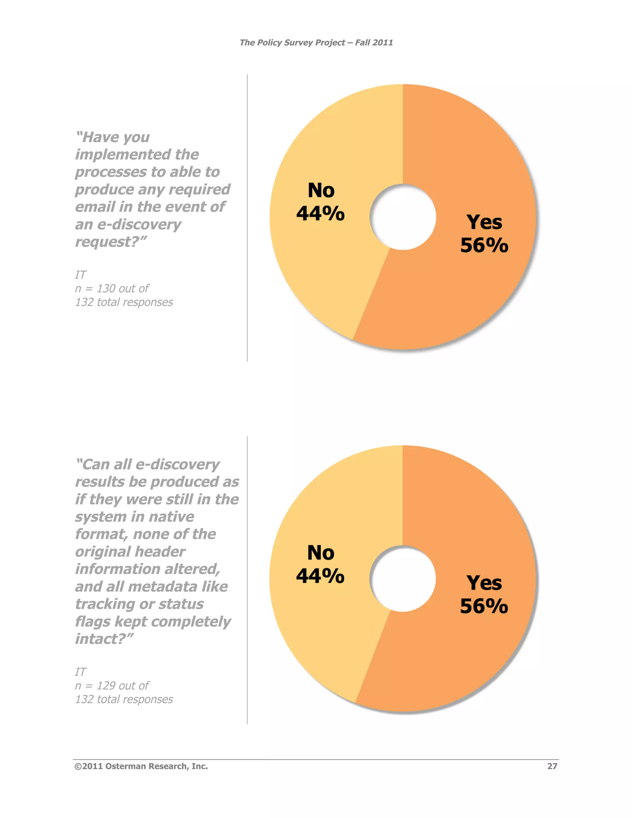 The Policy Survey Project – Fall 2011




“Have you
implemented the
processes to able to
produce any required
email in the event of
an e-discovery
request?”

IT
n = 130 out of
132 total responses




“Can all e-discovery
results be produced as
if they were still in the
system in native
format, none of the
original header
information altered,
and all metadata like
tracking or status
flags kept completely
intact?”

IT
n = 129 out of
132 total responses




©2011 Osterman Research, Inc.                                           27
 