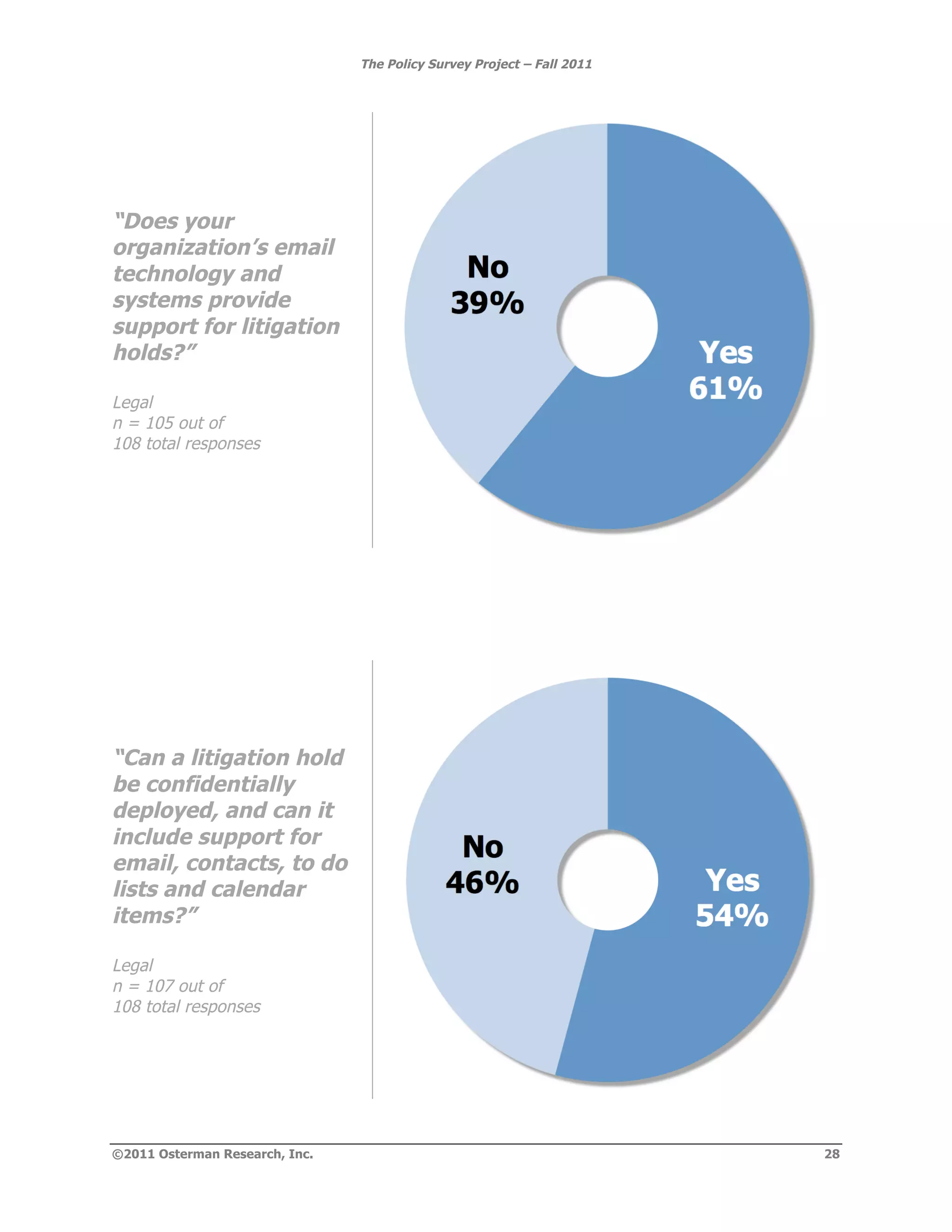 The Policy Survey Project – Fall 2011




“Does your
organization’s email
technology and
systems provide
support for litigation
holds?”

Legal
n = 105 out of
108 total responses




“Can a litigation hold
be confidentially
deployed, and can it
include support for
email, contacts, to do
lists and calendar
items?”

Legal
n = 107 out of
108 total responses




©2011 Osterman Research, Inc.                                           28
 