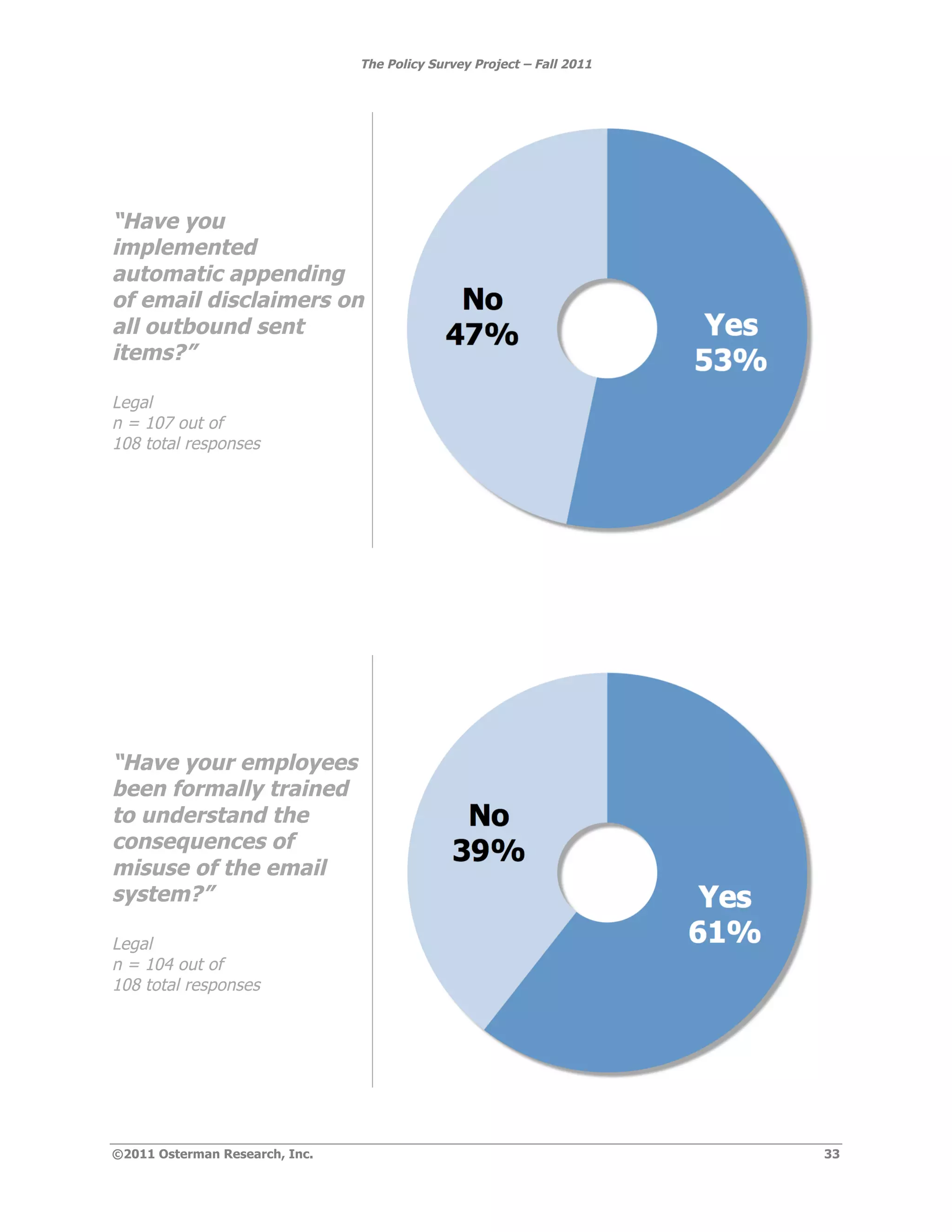 The Policy Survey Project – Fall 2011




“Have you
implemented
automatic appending
of email disclaimers on
all outbound sent
items?”

Legal
n = 107 out of
108 total responses




“Have your employees
been formally trained
to understand the
consequences of
misuse of the email
system?”

Legal
n = 104 out of
108 total responses




©2011 Osterman Research, Inc.                                           33
 