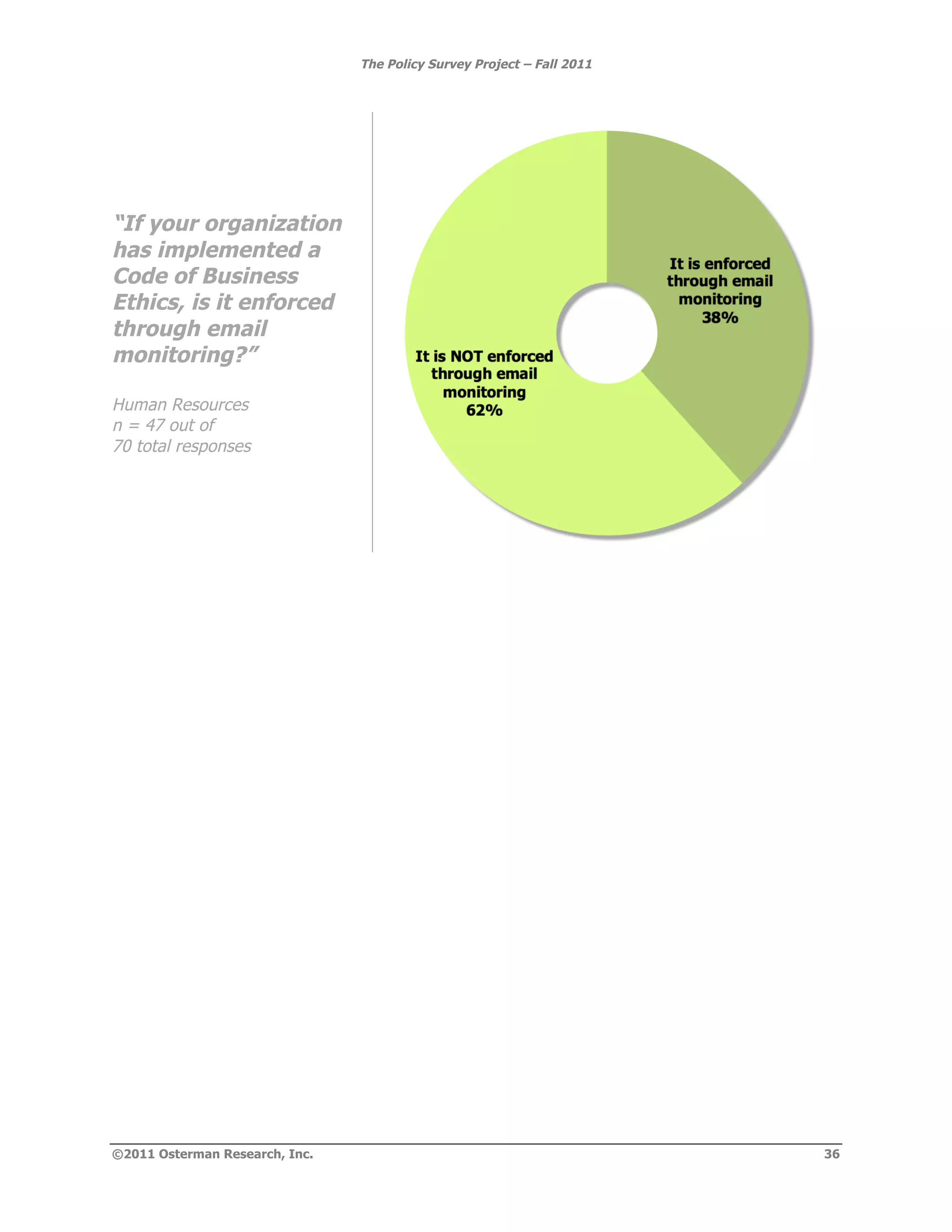 The Policy Survey Project – Fall 2011




“If your organization
has implemented a
Code of Business
Ethics, is it enforced
through email
monitoring?”

Human Resources
n = 47 out of
70 total responses




©2011 Osterman Research, Inc.                                           36
 