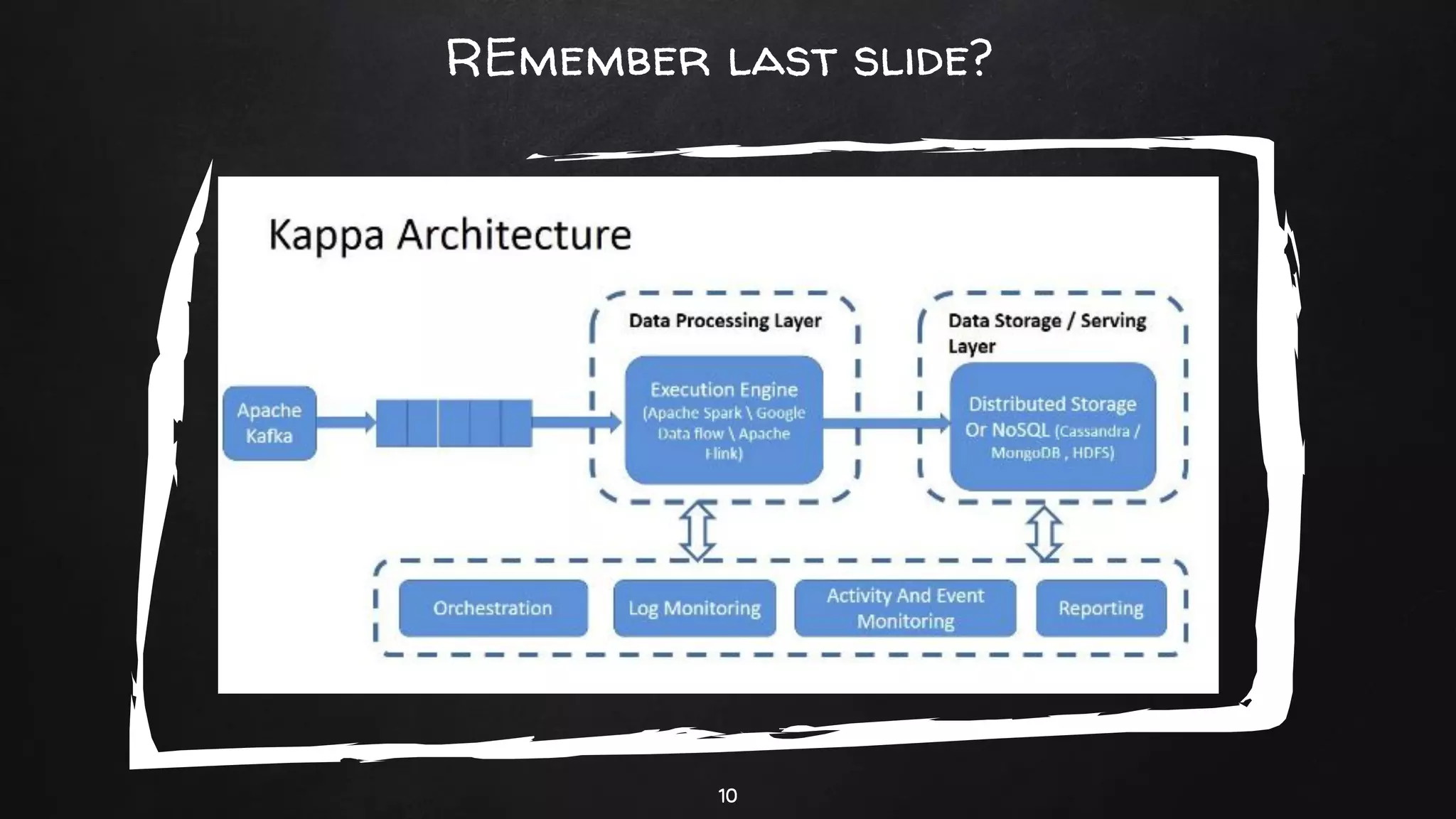 10
REmember last slide?
 