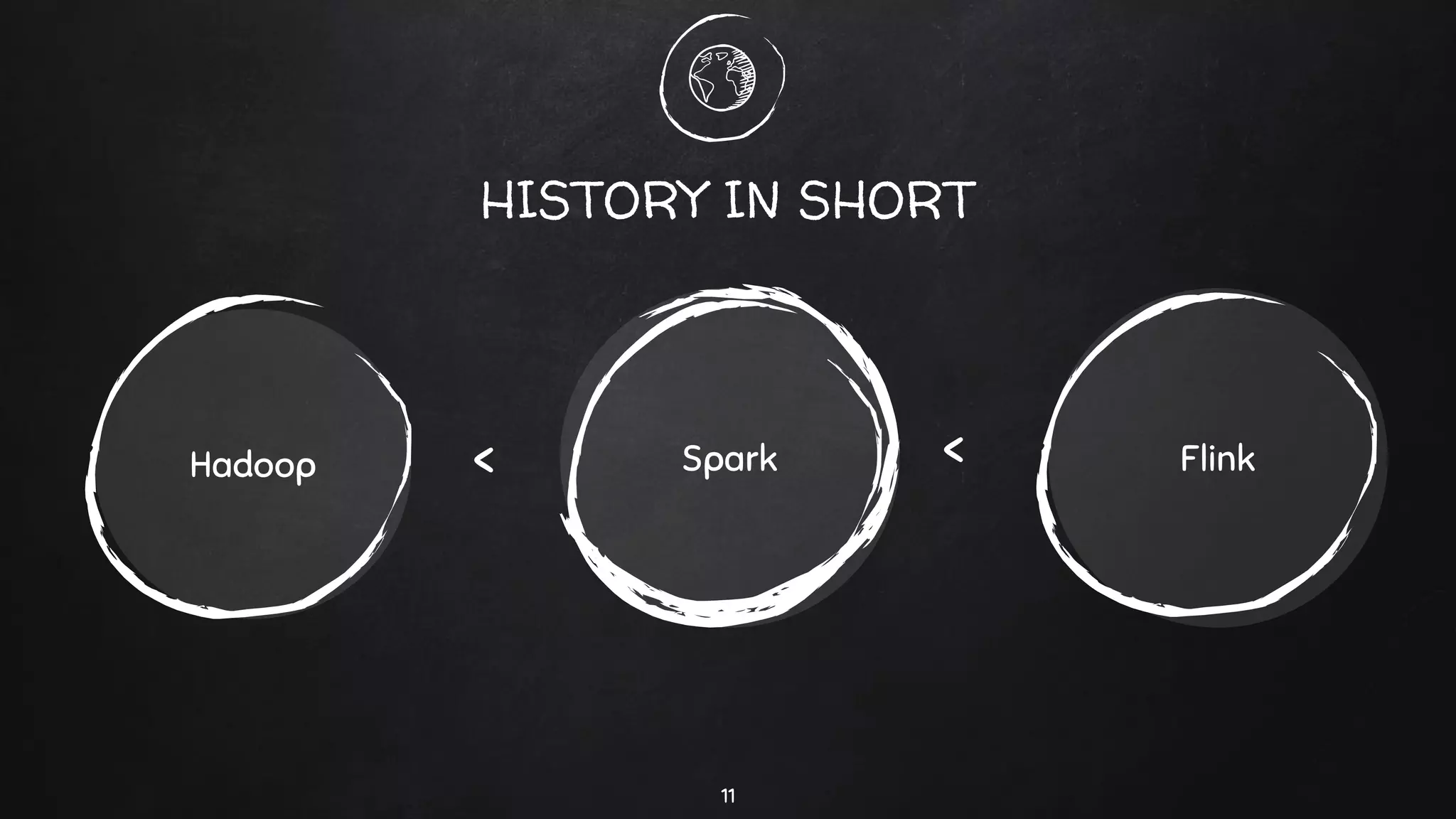 HISTORY IN SHORT
SparkHadoop Flink
11
< <
 