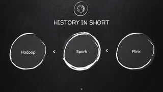 HISTORY IN SHORT
SparkHadoop Flink
11
< <
 