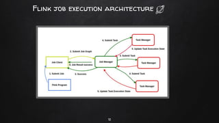12
Flink job execution architecture
 