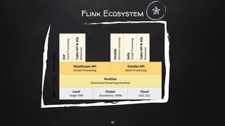 Flink Ecosystem
13
 