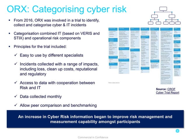 ORX Cyber Risk Presentation March 2019 | PPT