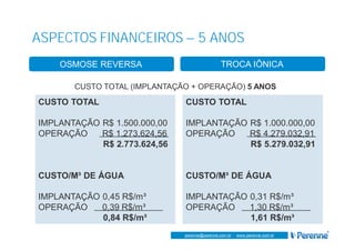 www.perenne.com.br
perenne@perenne.com.br - www.perenne.com.br
ASPECTOS FINANCEIROS – 5 ANOS
OSMOSE REVERSA TROCA IÔNICA
CUSTO TOTAL (IMPLANTAÇÃO + OPERAÇÃO) 5 ANOS
CUSTO TOTAL
IMPLANTAÇÃO R$ 1.500.000,00
OPERAÇÃO R$ 1.273.624,56
R$ 2.773.624,56
CUSTO/M³ DE ÁGUA
IMPLANTAÇÃO 0,45 R$/m³
OPERAÇÃO 0,39 R$/m³
0,84 R$/m³
CUSTO TOTAL
IMPLANTAÇÃO R$ 1.000.000,00
OPERAÇÃO R$ 4.279.032,91
R$ 5.279.032,91
CUSTO/M³ DE ÁGUA
IMPLANTAÇÃO 0,31 R$/m³
OPERAÇÃO 1,30 R$/m³
1,61 R$/m³
 