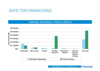 www.perenne.com.br
perenne@perenne.com.br - www.perenne.com.br
ASPECTOS FINANCEIROS
OSMOSE REVERSA x TROCA IÔNICA
R$ 0
R$ 1.000.000
R$ 2.000.000
R$ 3.000.000
R$ 4.000.000
R$ 5.000.000
R$ 6.000.000
Implantação Mão de Obra Energia Produtos
Químicos
Membranas /
Resinas
Filtros de
Cartucho /
Resinas
(Perdas)
Custo total
ValorPresente(R$)
Osmose Reversa Troca Iônica
 