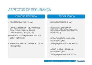 www.perenne.com.br
perenne@perenne.com.br - www.perenne.com.br
ASPECTOS DE SEGURANÇA
OSMOSE REVERSA
• PRESSÕES ALTAS (15 bar)
• LIMPEZA QUIMICA 1 VEZ POR MÊS
COM PRODUTOS EM BAIXAS
CONCENTRAÇÕES (< 0,1%)
(NaOH 50%: 153,6 kg/limpeza; HCl 30%:
233,34 kg/limpeza)
• NaOH 50% PARA A CORREÇÃO DE pH
(360 kg/mês)
TROCA IÔNICA
• BAIXA PRESSÕES (2 bar)
• REGENERAÇÃO DIÁRIA –
MANIPULAÇÃO DE PRODUTOS
PERIGOSOS
• SODA CÁUSTICA (NaOH) NA
REGENERAÇÃO
(2.338kg/regeneração – NaOH 50%)
• ÁCIDO (HCl ou H2SO4) NA
REGENERAÇÃO
(2.527kg/regeneração – HCl 30%)
 