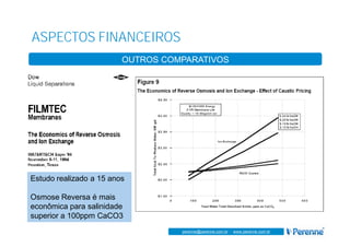 www.perenne.com.br
perenne@perenne.com.br - www.perenne.com.br
ASPECTOS FINANCEIROS
OUTROS COMPARATIVOS
Estudo realizado a 15 anos
Osmose Reversa é mais
econômica para salinidade
superior a 100ppm CaCO3
 