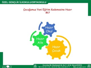Hazır
Çocuk
Hazır
Aile
Hazır
Okul
Çocuğumuz Yeni Eğitim Kademesine Hazır
Mı?
 