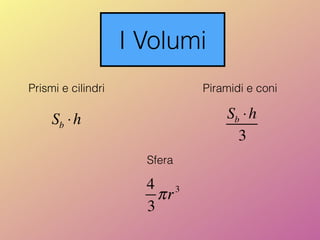I Volumi
Prismi e cilindri Piramidi e coni
Sb ⋅h Sb ⋅h
3
Sfera
4
3
πr3
 
