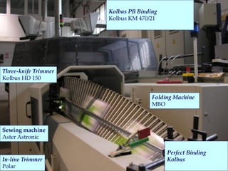 Kolbus PB Binding
                      Kolbus KM 470/21
                                          Binding


Three-knife Trimmer
Kolbus HD 150


                                     Folding Machine
                                     MBO



Sewing machine
Aster Astronic

                                          Perfect Binding
In-line Trimmer                           Kolbus
Polar
 