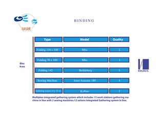 BINDING




                  Type                          Model                       Quality


          Folding 110 x 160                      Mbo                             2


           Folding 70 x 100                      Mbo                              1
Bloc
Area
            Folding 142                        Heildeberg                        1


           Sewing Machine                 Aster Astronic 180                     4


         Gathering system 12 y 15 ws            Kolbus                           2

       Multiplex integrated gathering system which includes 15 work stations gathering ma-
       chine in line with 2 sewing machines.12 sations Integrated Gathering system in line.
 