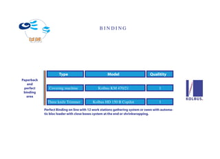 BINDING




                     Type                           Model                       Qualitity
Paperback
   and
 perfect       Covering machine               Kolbus KM 470/21                        1
 binding
   area
              Three knife Trimmer          Kolbus HD 150 B Copilot                    1
            Perfect Binding on line with 12 work stations gathering system or swen with automa-
            tic bloc loader with close boxes system at the end or shrinkwrapping.
 