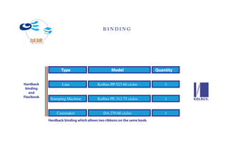 BINDING




                   Type                          Model                    Quantity


Hardback            Line                 Kolbus PP 527 60 ciclos              1
 binding
   and
Flexibook
             Stamping Machine            Kolbus PE 312 75 ciclos              1


                Casemaker                   DA 270 60 ciclos                  1
            Hardback binding which allows two ribbons on the same book.
 